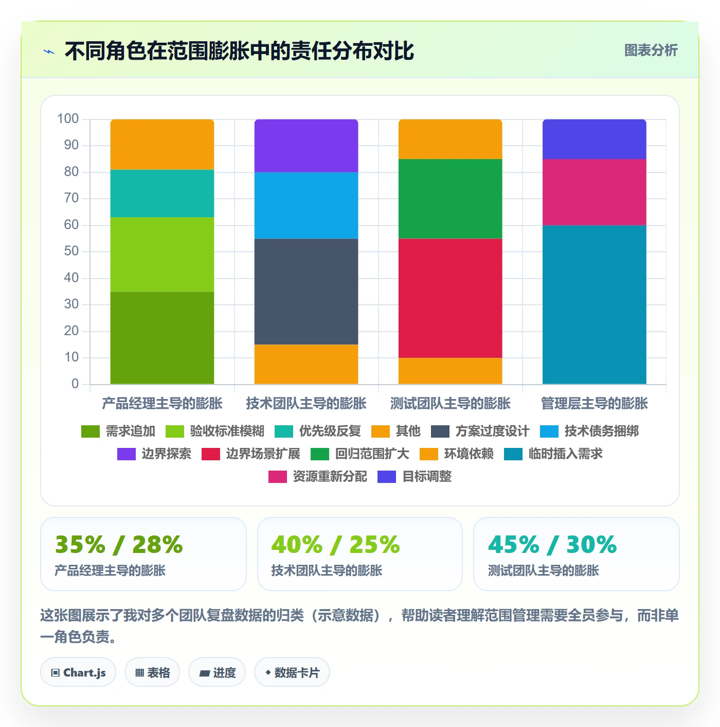 工作范围管理指南:研发团队如何做好项目范围,协同管理全流程