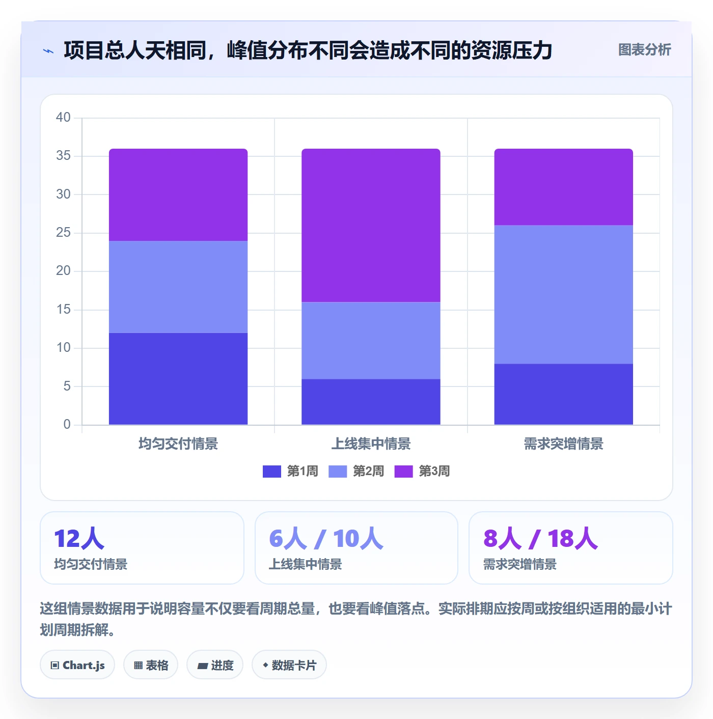 资源池管理指南:PMO如何做好资源管理,效率提升全流程