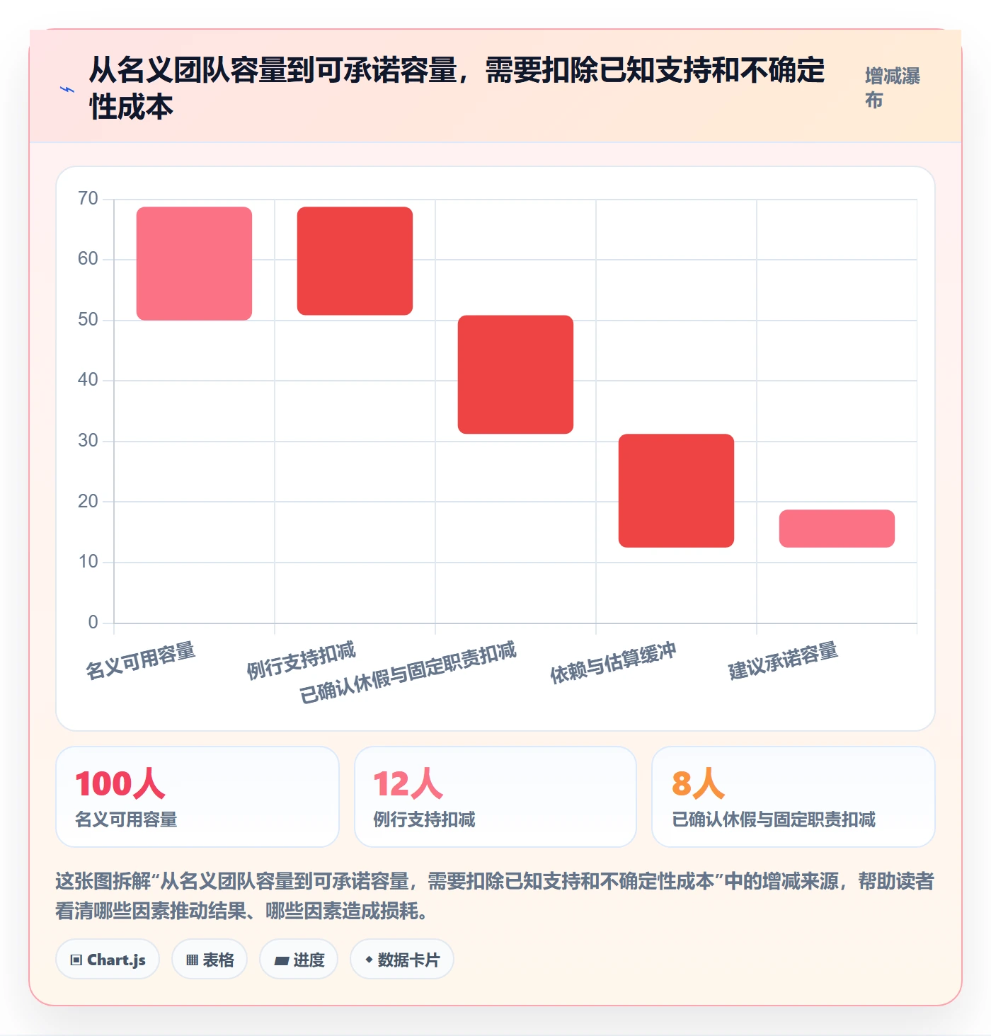 需求优先级管理方法大全:企业管理者需求排期制度设计落地清单