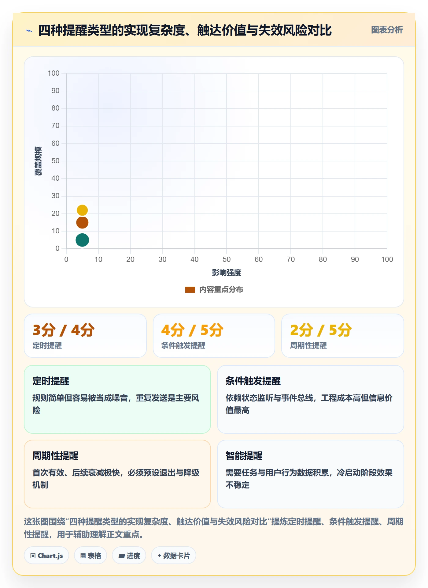 任务提醒如何做好自动提醒?产品经理实操方法与操作步骤