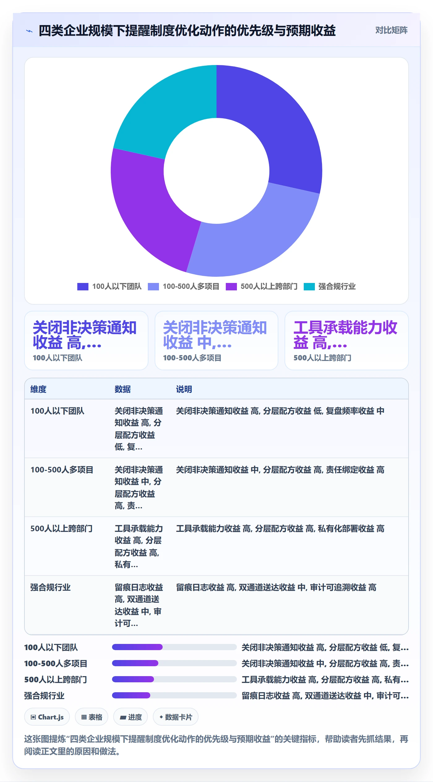 消息通知流程与规范:企业管理者任务提醒制度设计关键指标