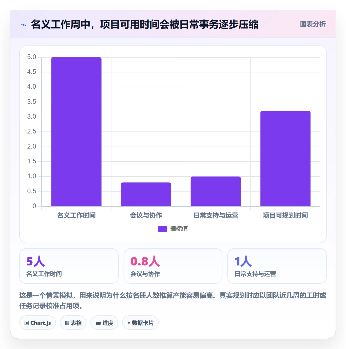 人力资源计划人力规划教程：项目成员最佳实践，避坑指南