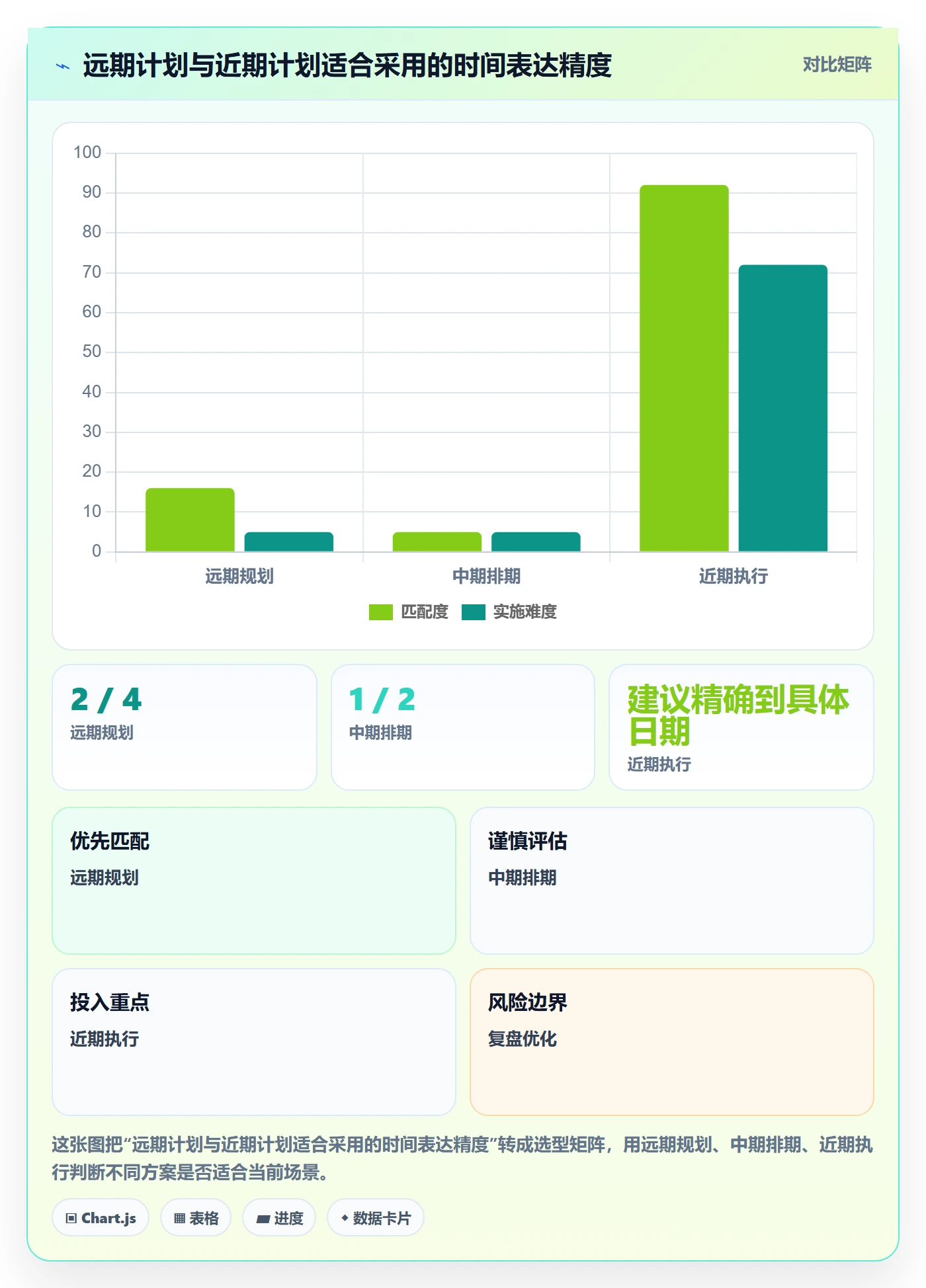 日历视图项目日历教程:项目经理最佳实践,避坑指南