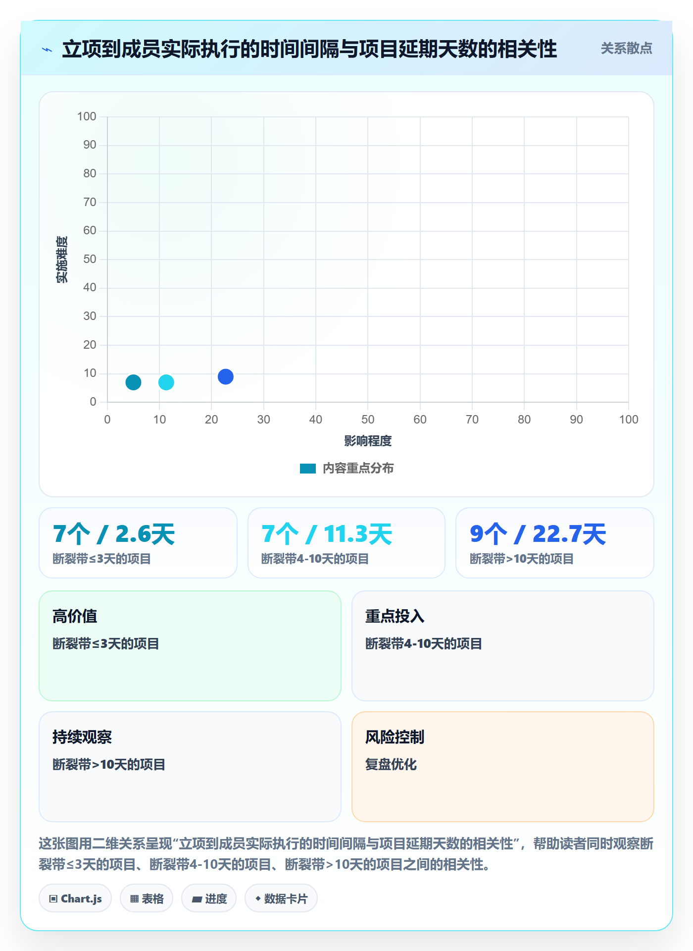 项目类型最佳实践:项目成员项目立项落地方案,常见问题