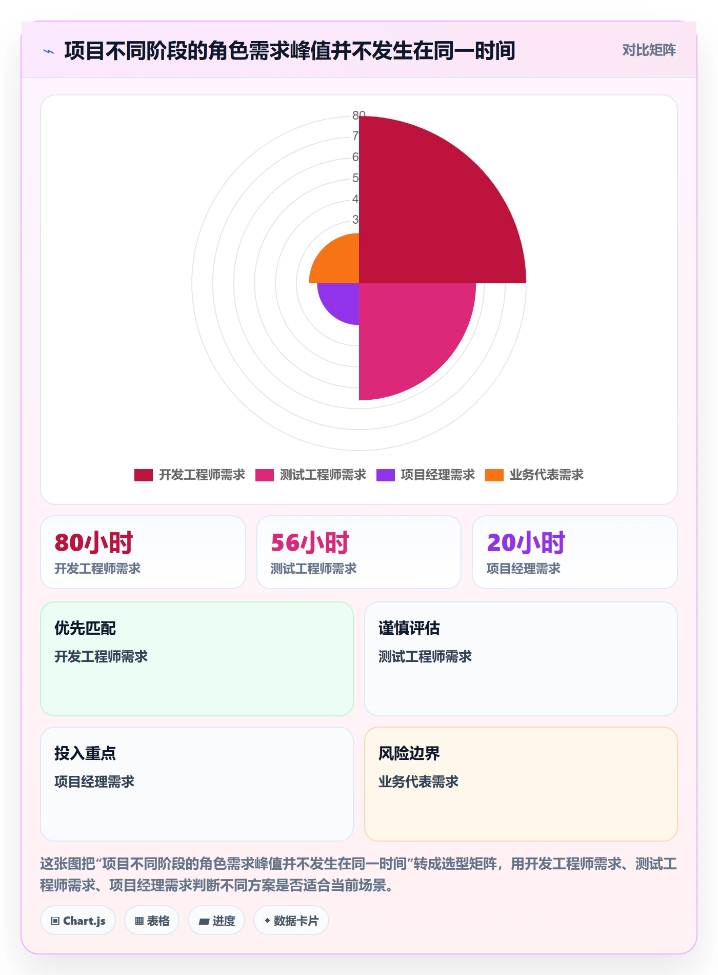 投入比例怎么做?项目成员制度设计:人力资源计划从0到1