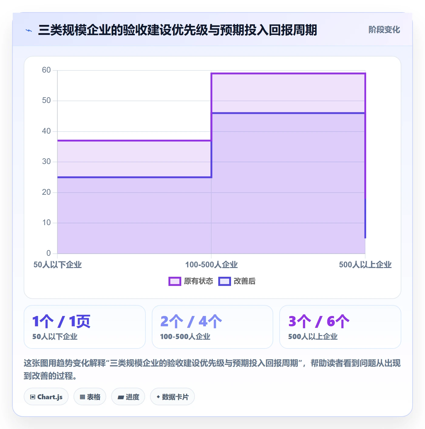 任务验收验收全流程:企业管理者入门指南与一文讲清