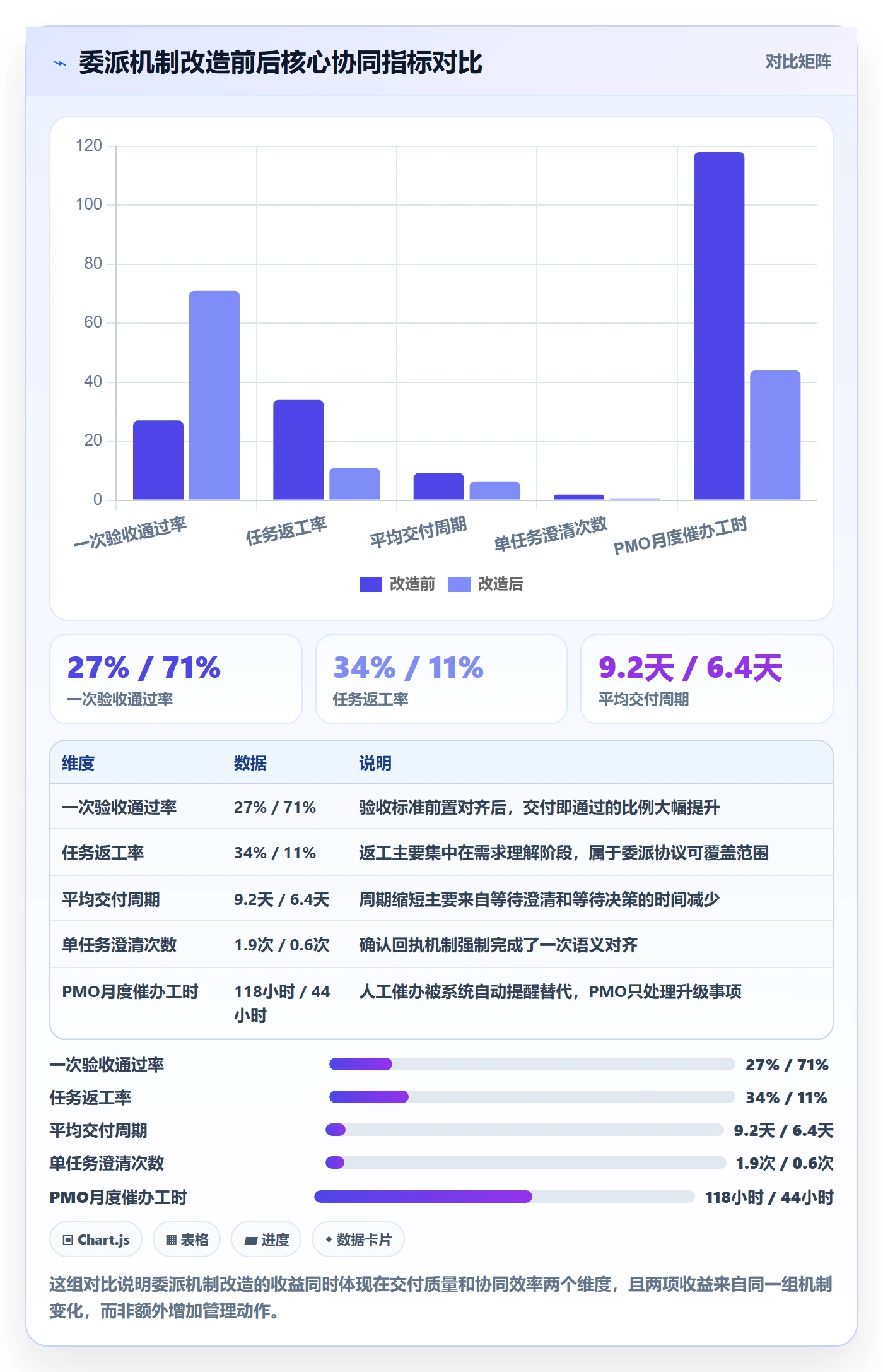任务分派如何做好委派?PMO协同管理与操作步骤