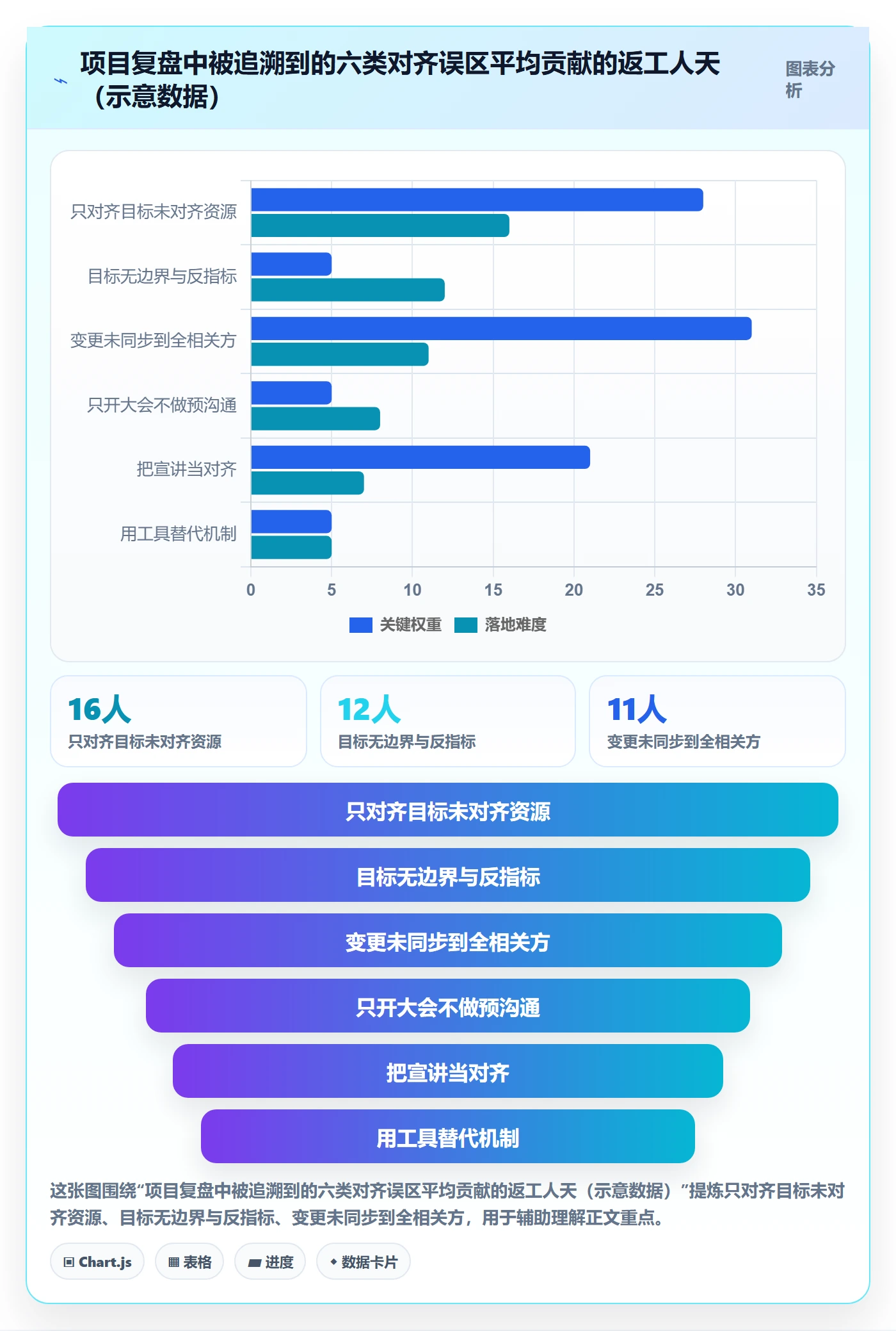 目标对齐怎么做?管理层实操方法:项目目标从0到1