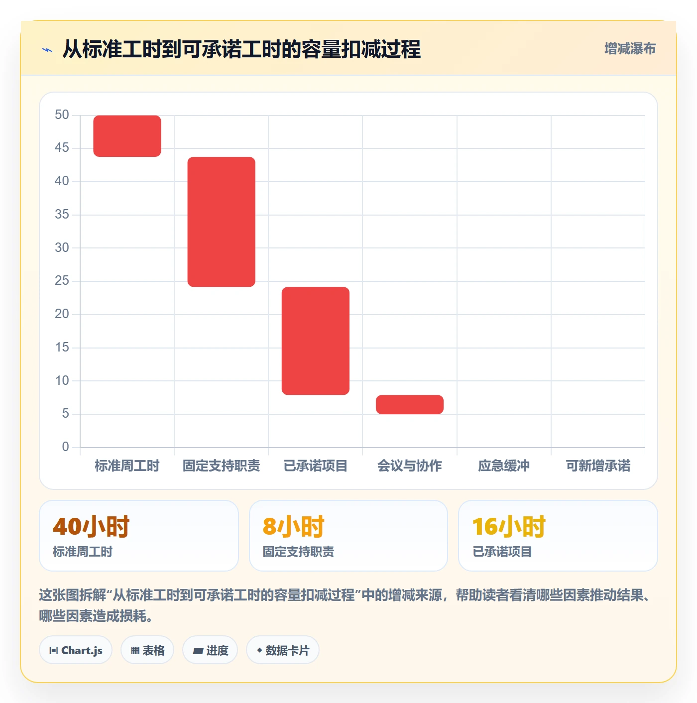 资源管理如何做好资源池?项目经理实操方法与操作步骤