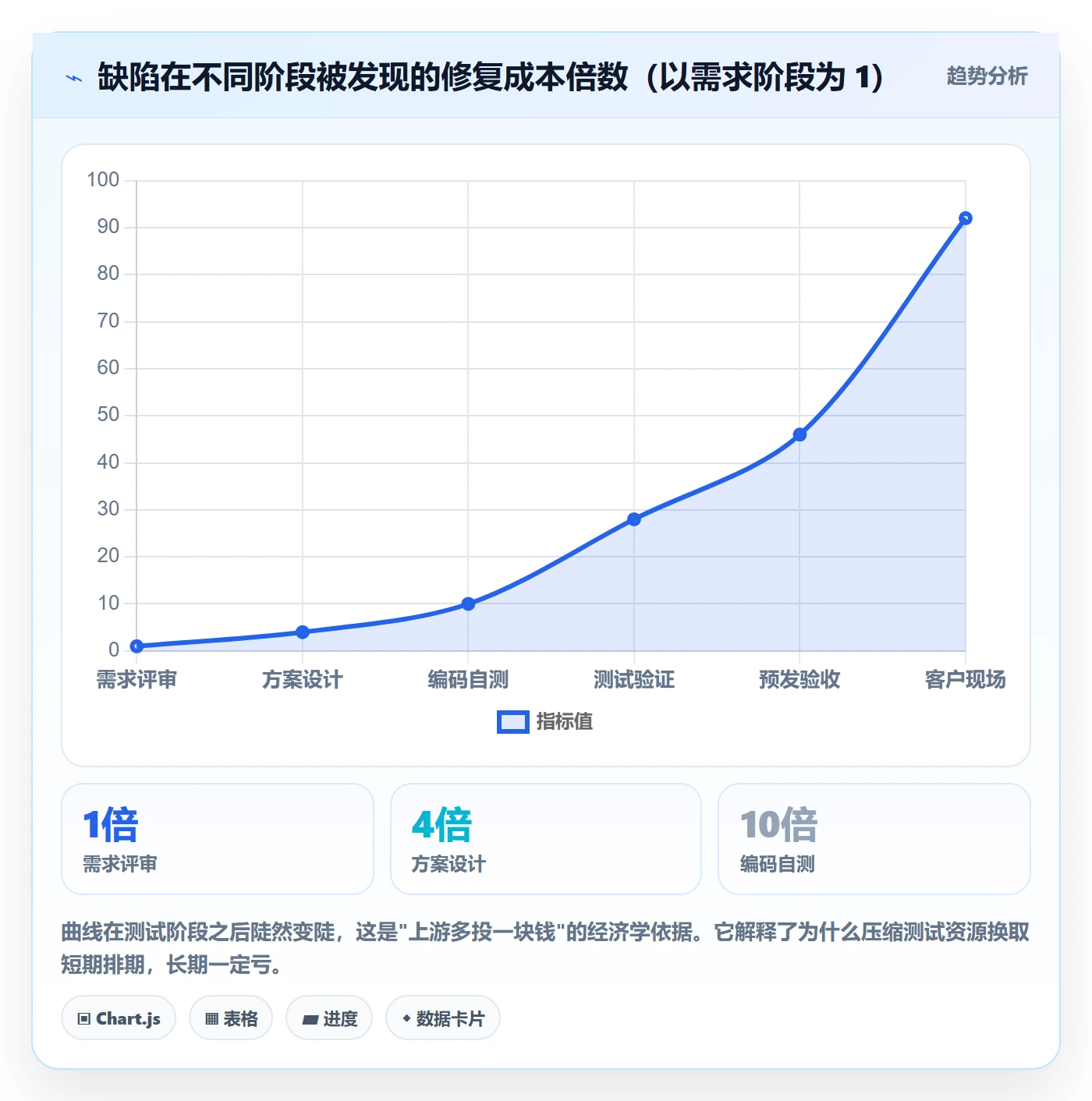 问题实操方法:项目负责人提升Bug / 缺陷效率的落地方案方法与模板