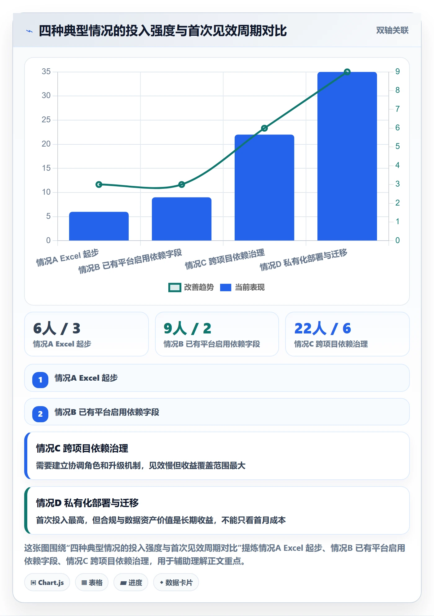 前置任务落地方案:管理层开展任务依赖的数据分析案例解析