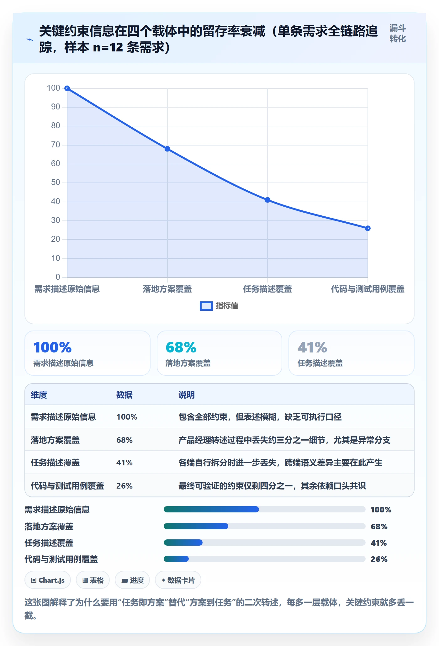 取消落地方案:研发团队开展任务执行的协同管理案例解析