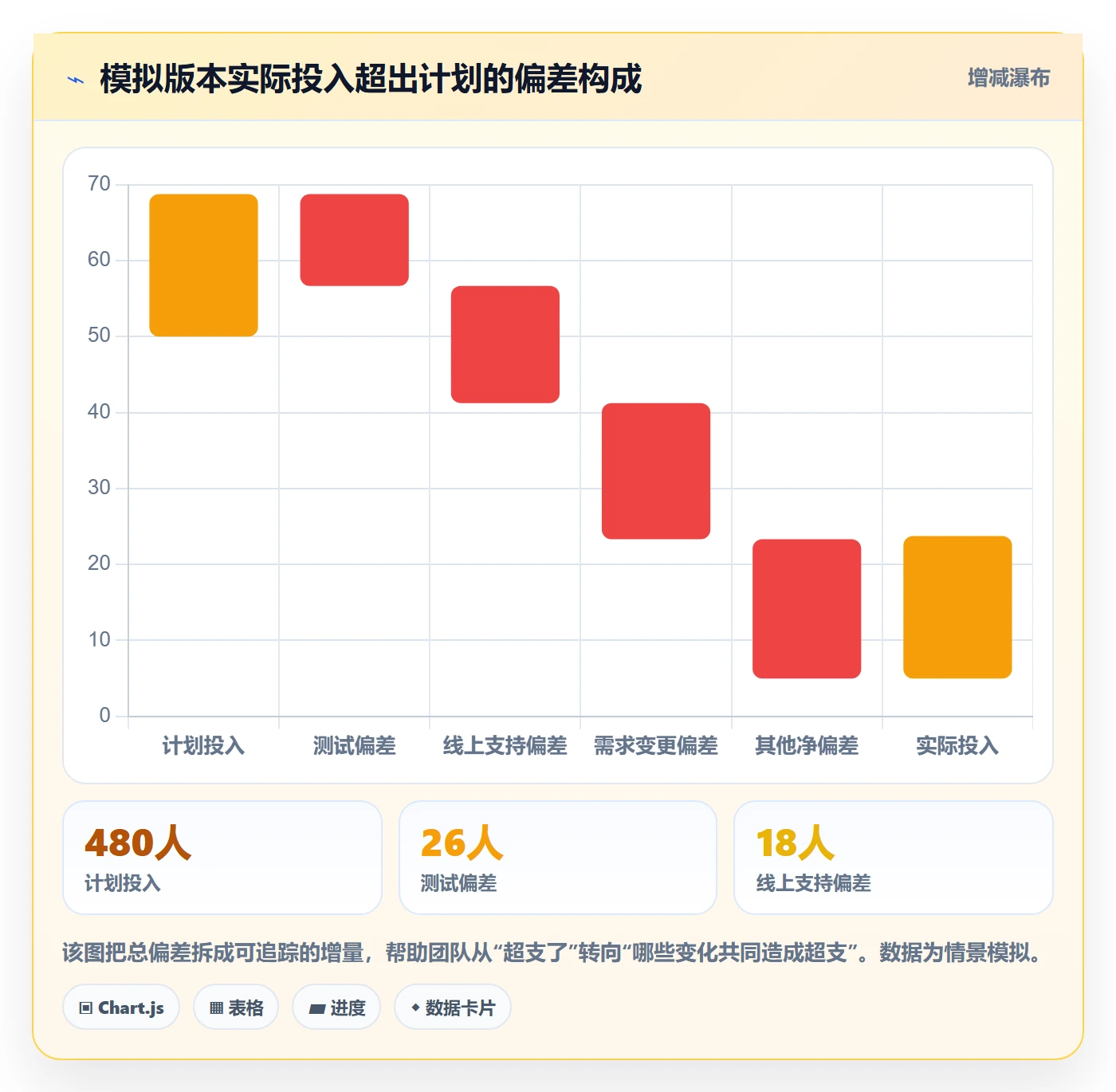Timesheet怎么做?研发团队制度设计:工时表从0到1