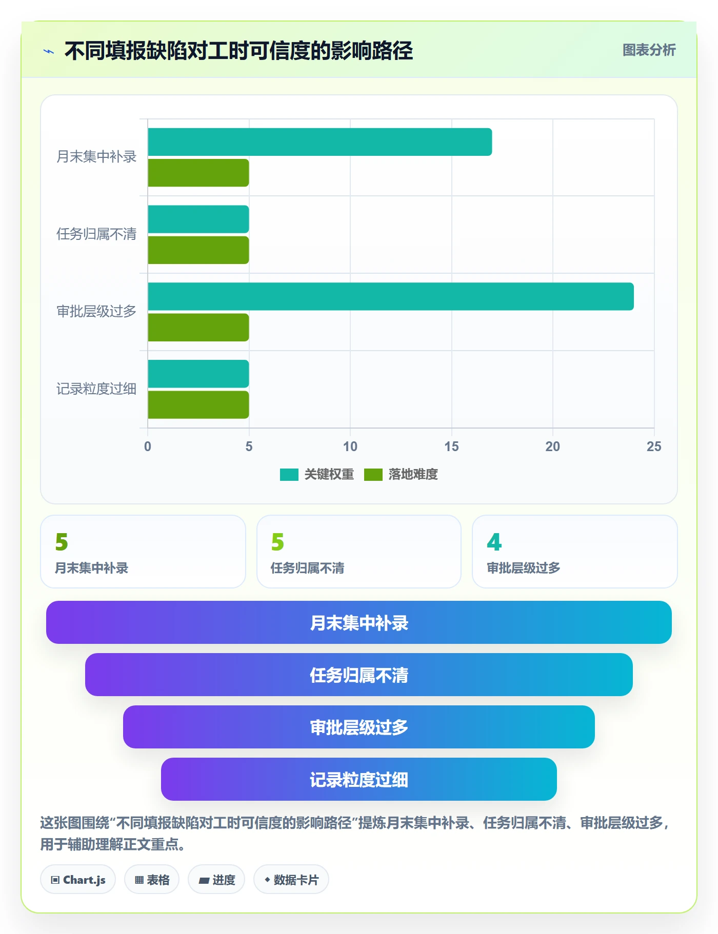 填报工时管理指南:项目成员如何做好工时管理,协同管理全流程