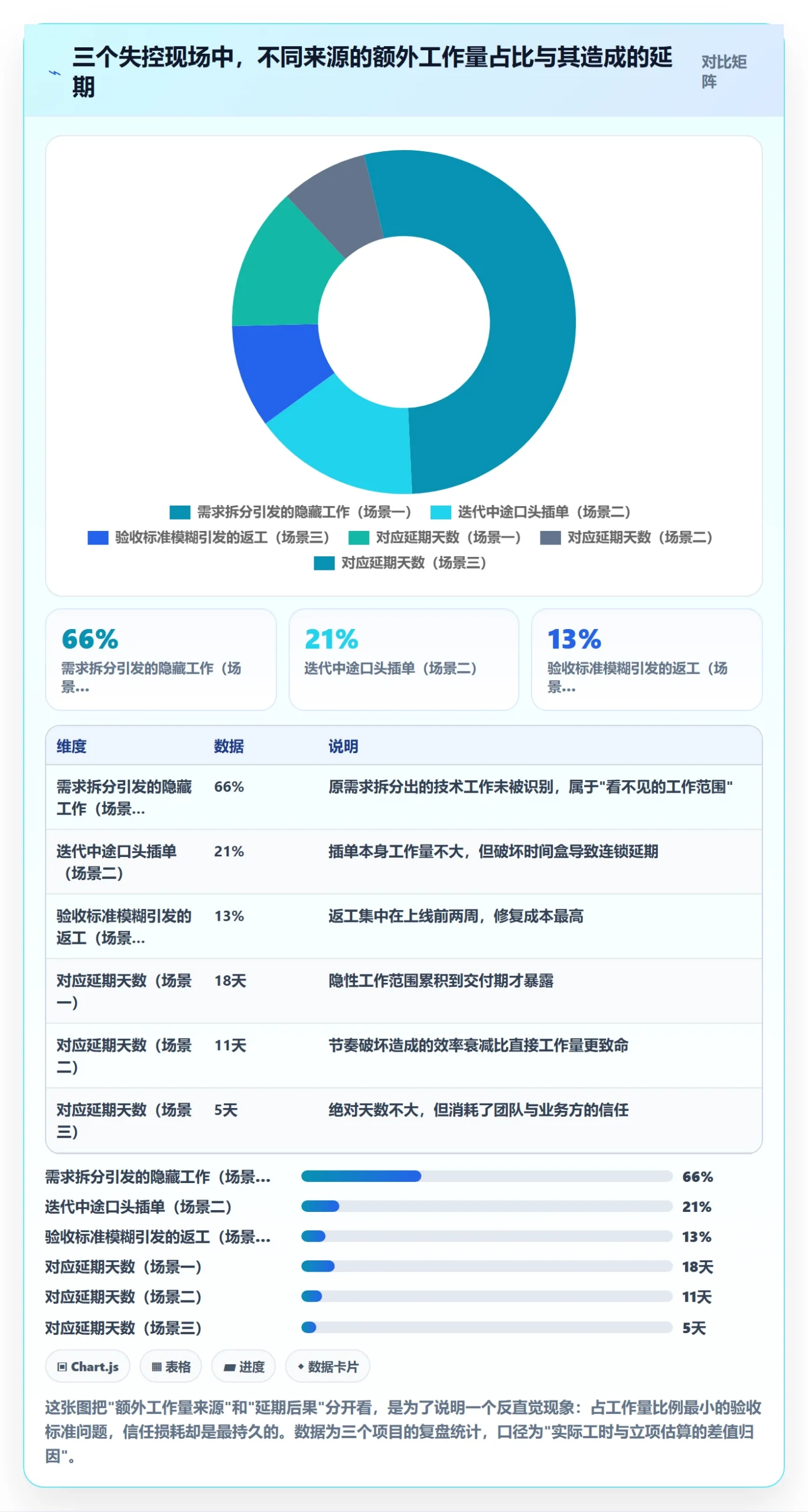 项目范围工作范围教程：产品经理实操方法，避坑指南