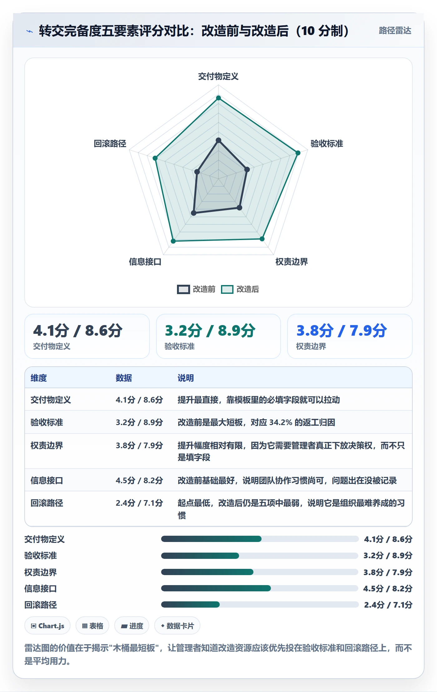 转交落地方案:企业管理者开展任务分派的落地方案案例解析
