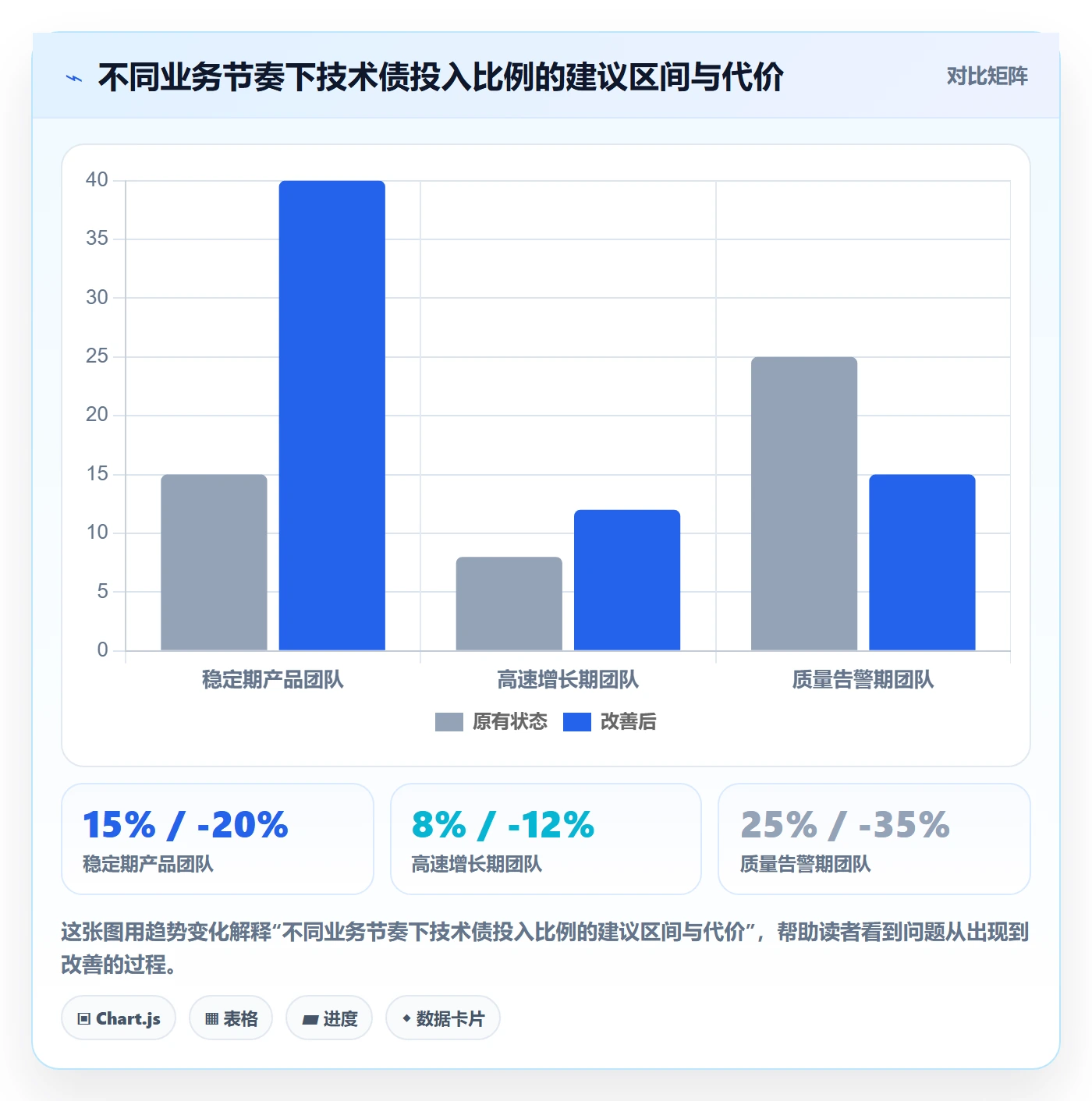 目标拆解管理指南：研发团队如何做好项目目标，效率提升全流程