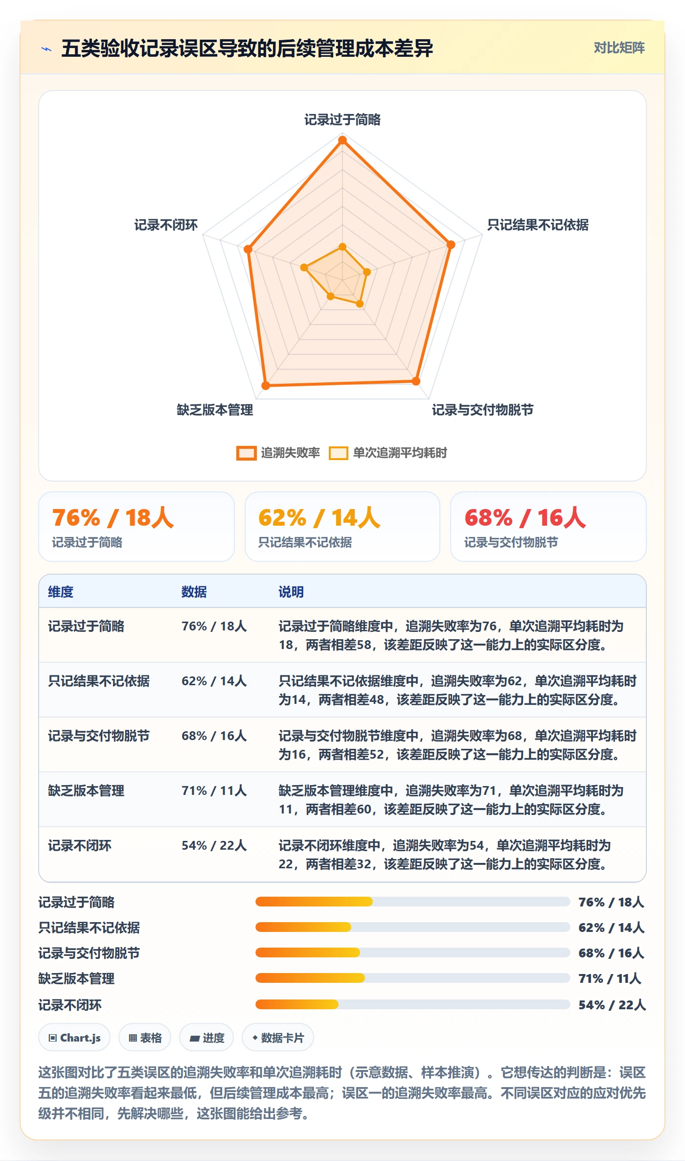 验收记录管理方法大全:管理层任务验收最佳实践落地清单