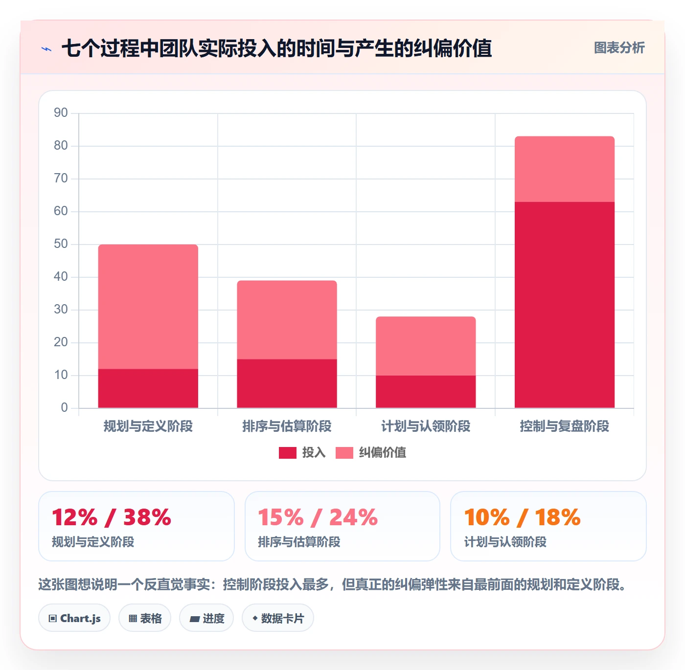 实际进度管理方法大全:项目成员进度管理协同管理落地清单