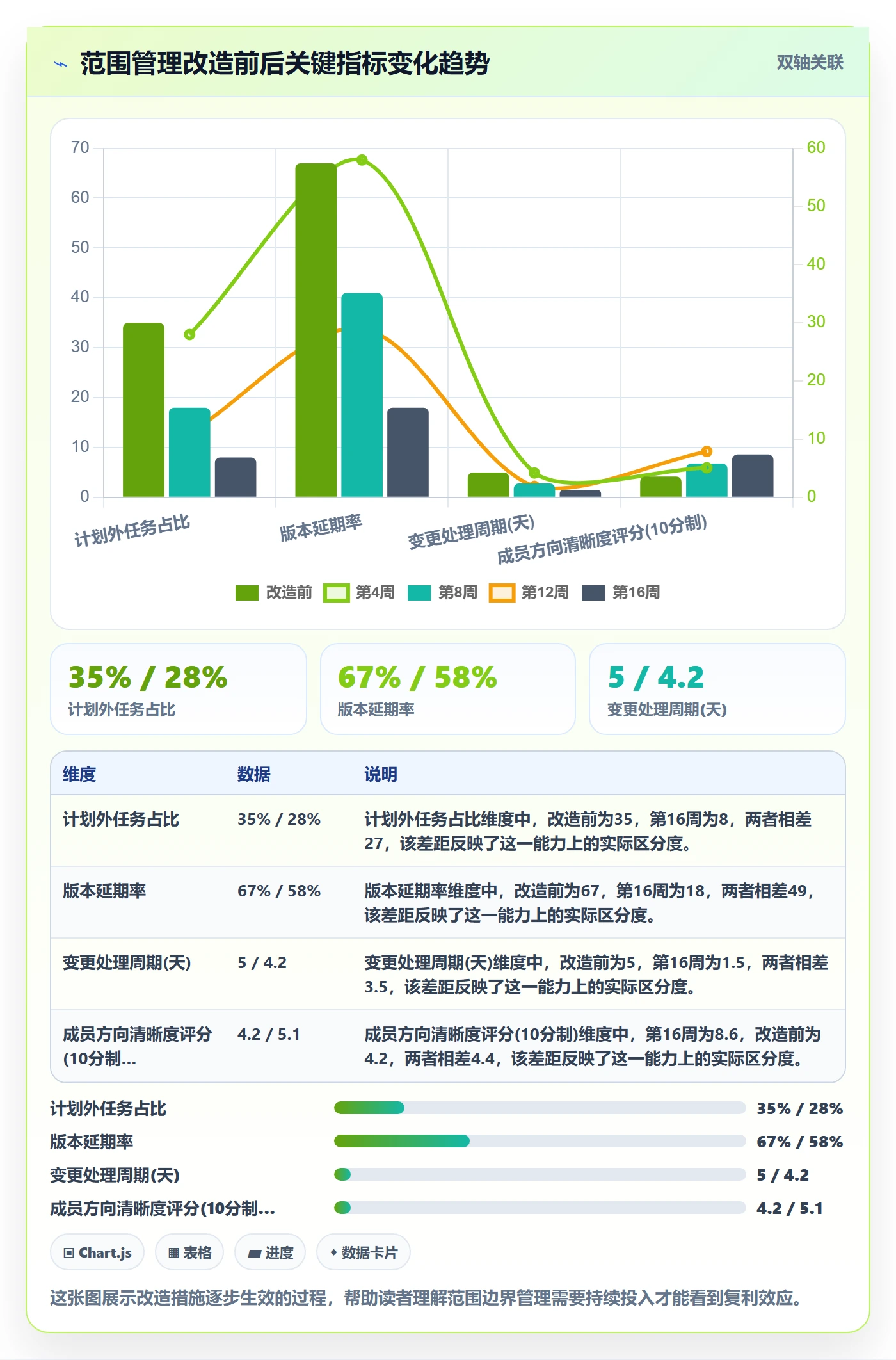 项目范围范围边界全流程:项目成员效率提升与一文讲清