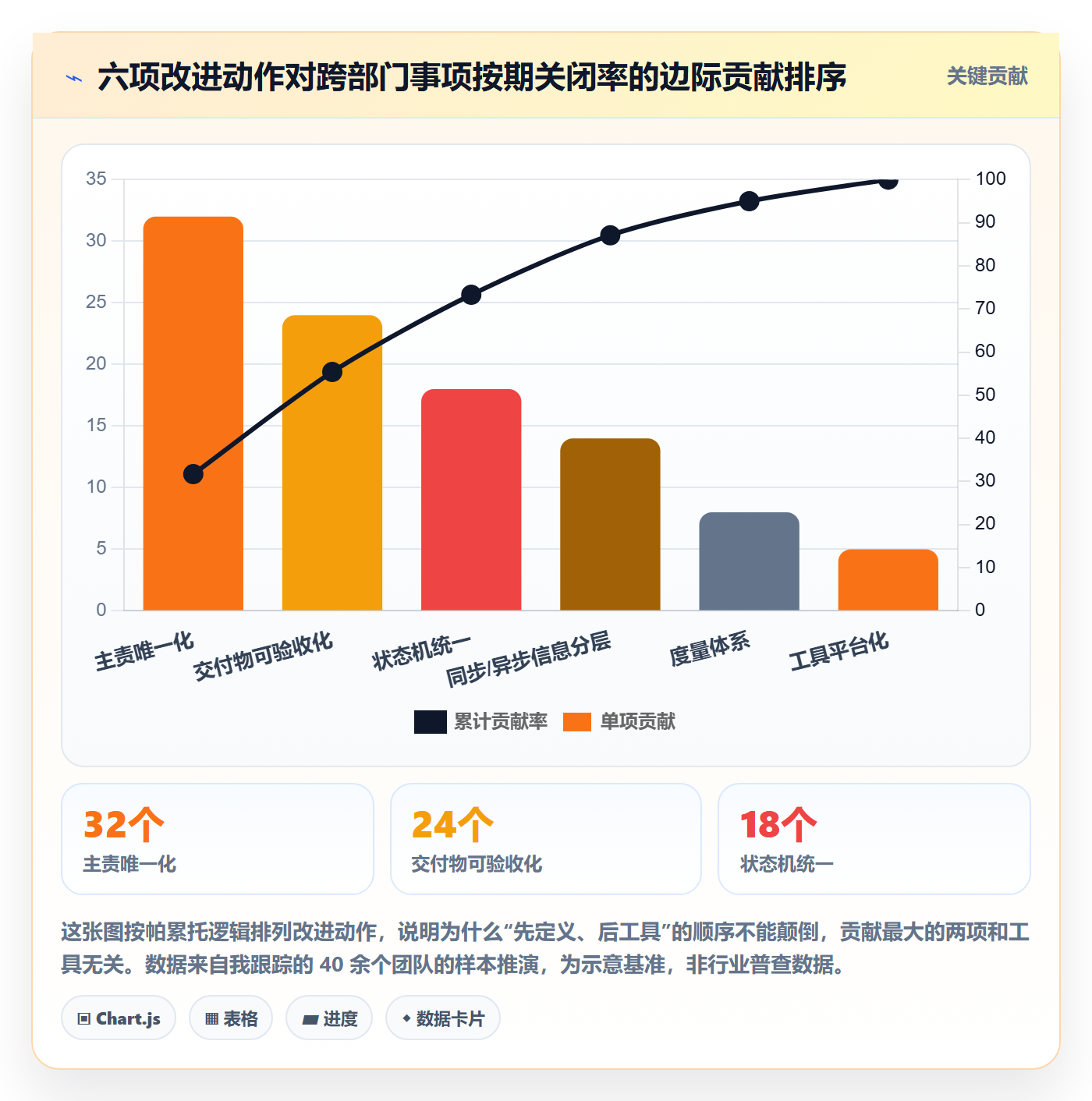 事项最佳实践：跨部门团队任务管理入门指南，常见问题