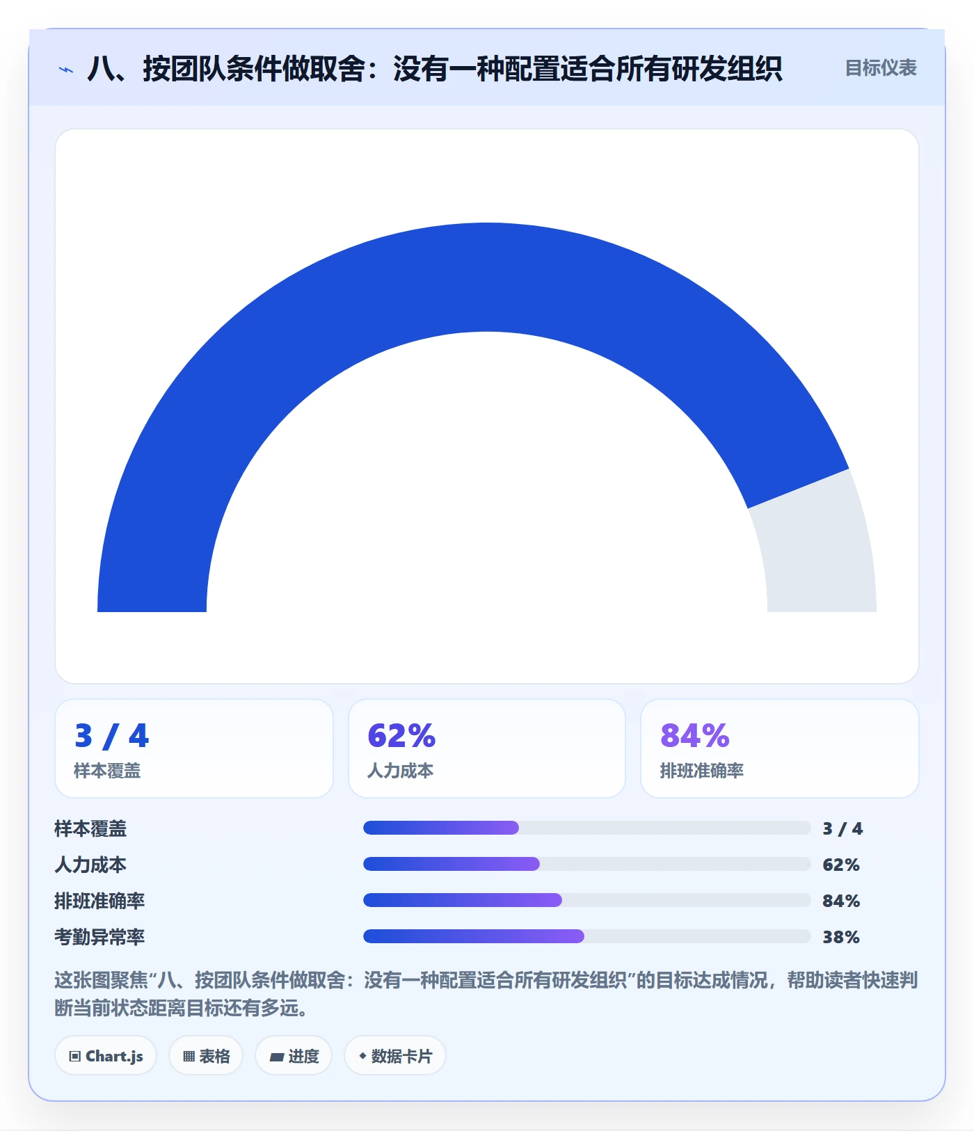 八、按团队条件做取舍:没有一种配置适合所有研发组织