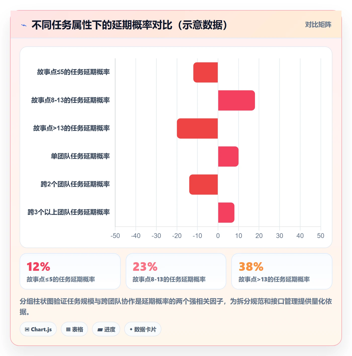 延期管理超期全流程：PMO数据分析与一文讲清