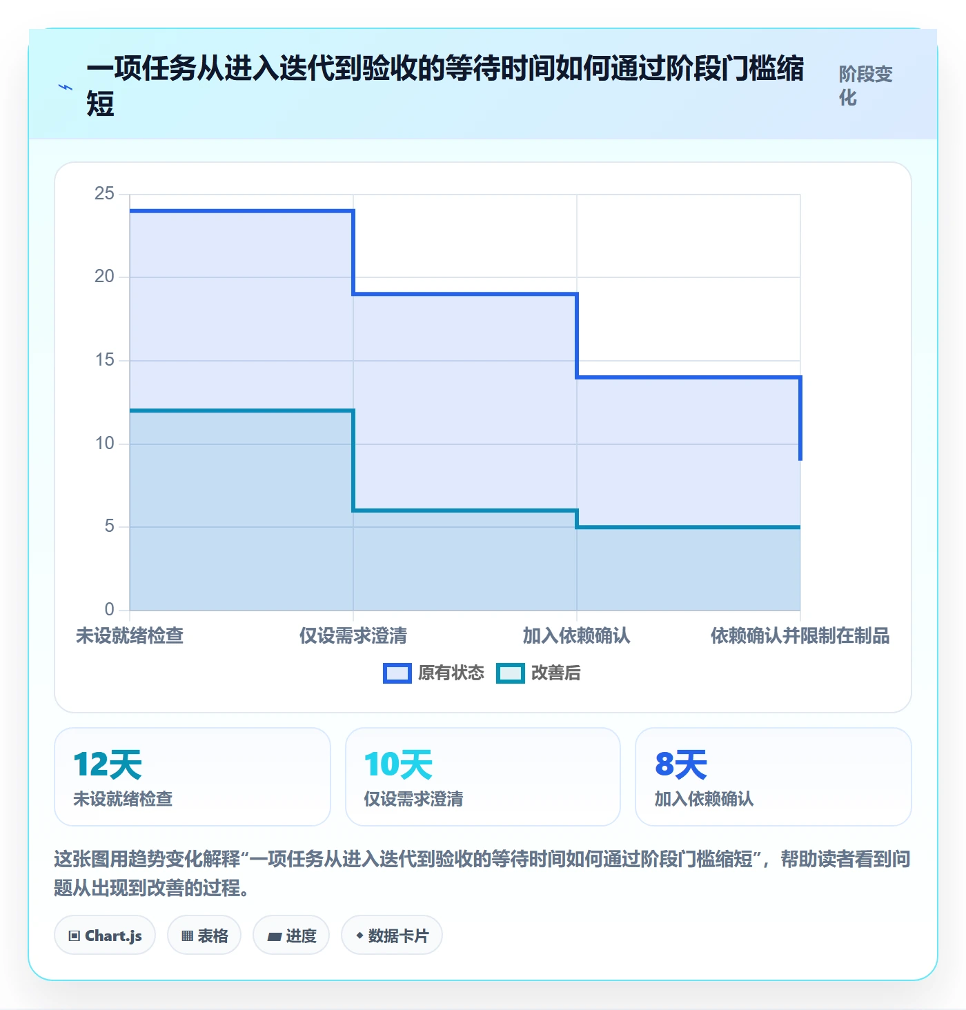 迭代任务最佳实践:项目成员迭代管理流程优化,常见问题