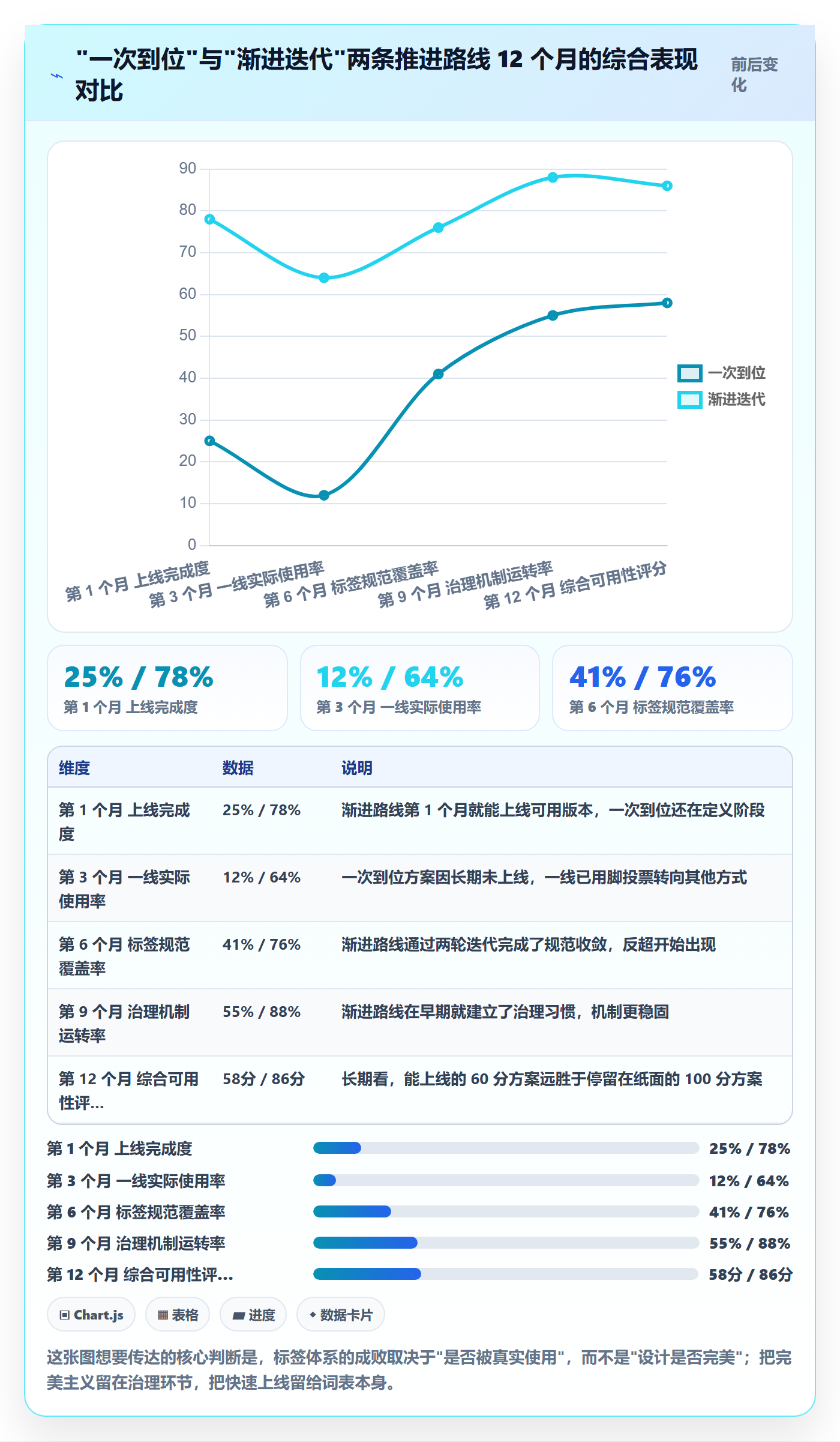 标签落地方案:跨部门团队开展任务属性的入门指南案例解析