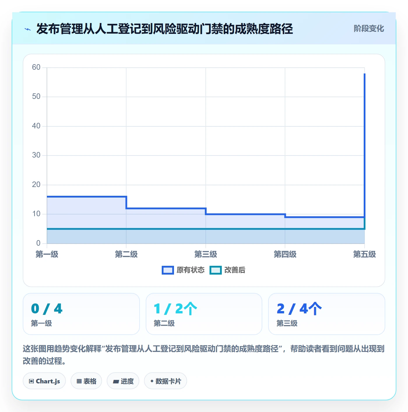 发布检查落地方案:企业管理者开展发布管理的制度设计案例解析