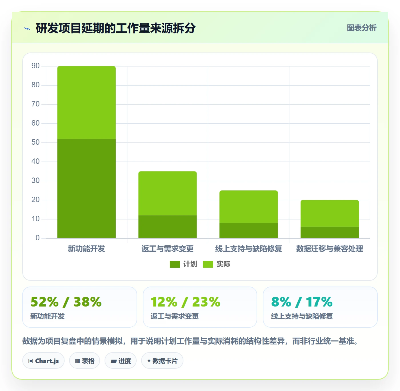人力资源计划人力规划教程:研发团队入门指南,避坑指南