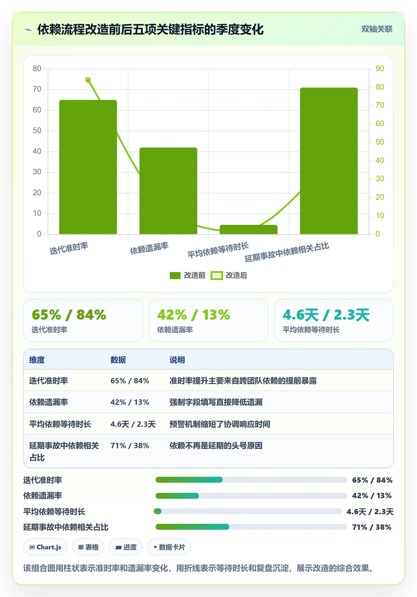 依赖关系管理方法大全：项目负责人任务依赖流程优化落地清单