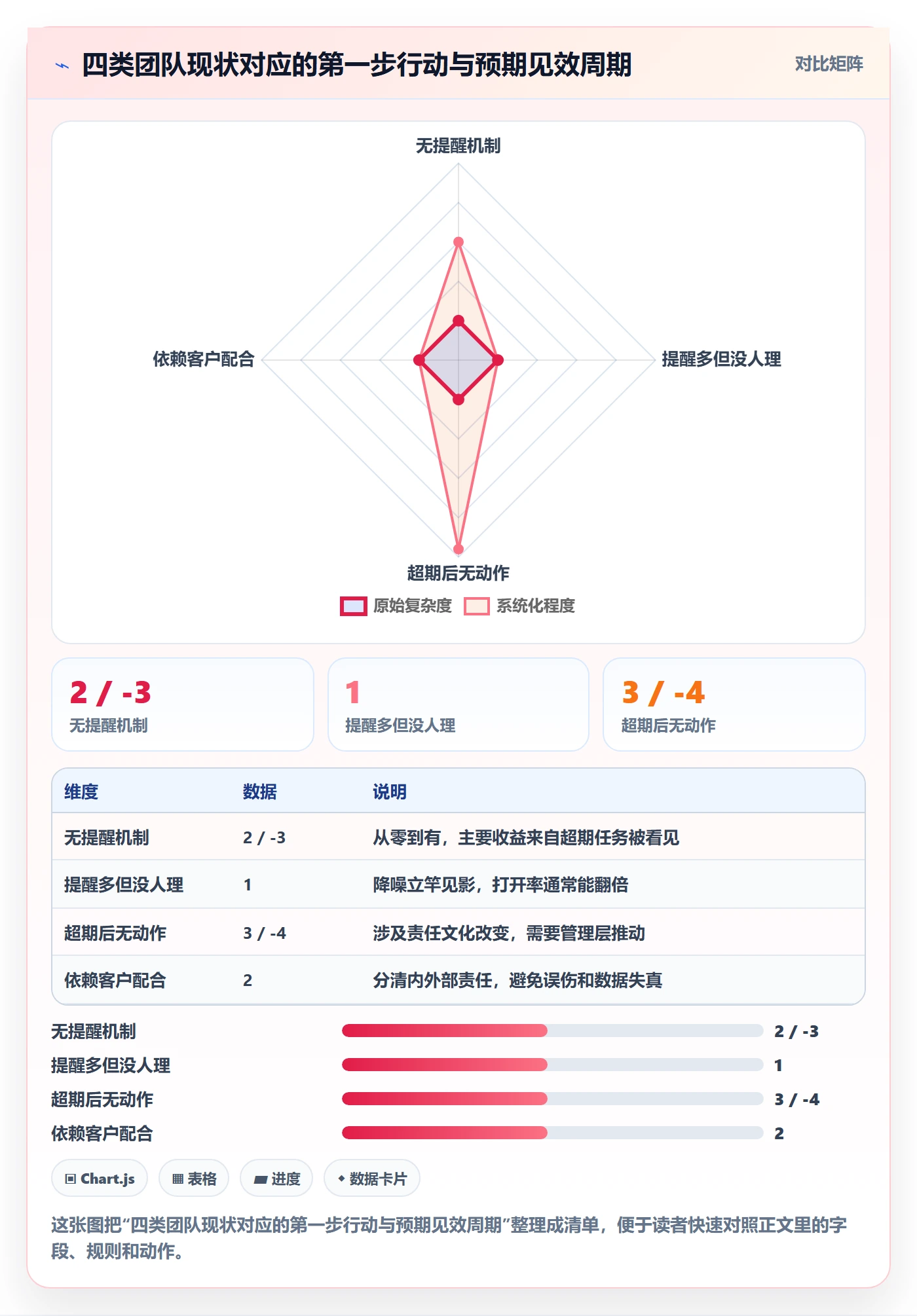 任务提醒超期提醒教程:实施团队协同管理,避坑指南