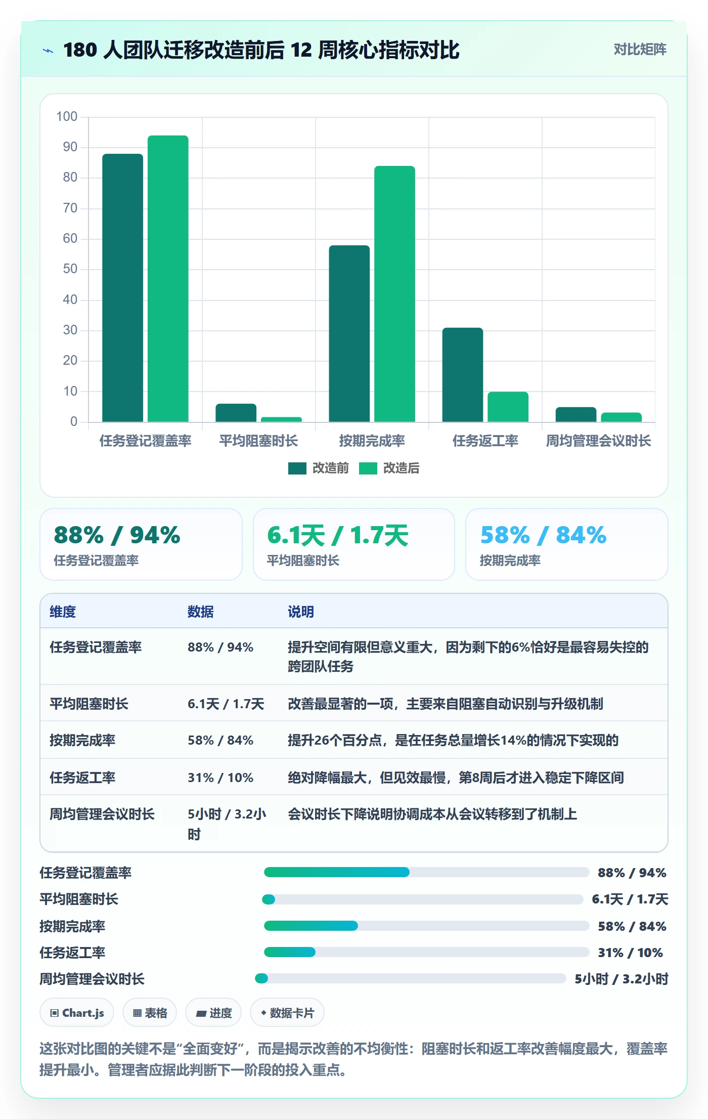 执行人实操方法:项目负责人提升任务管理效率的落地方案方法与模板