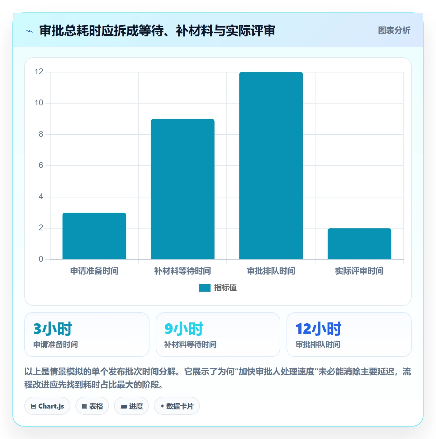 发布审批怎么做?项目经理数据分析:发布管理从0到1