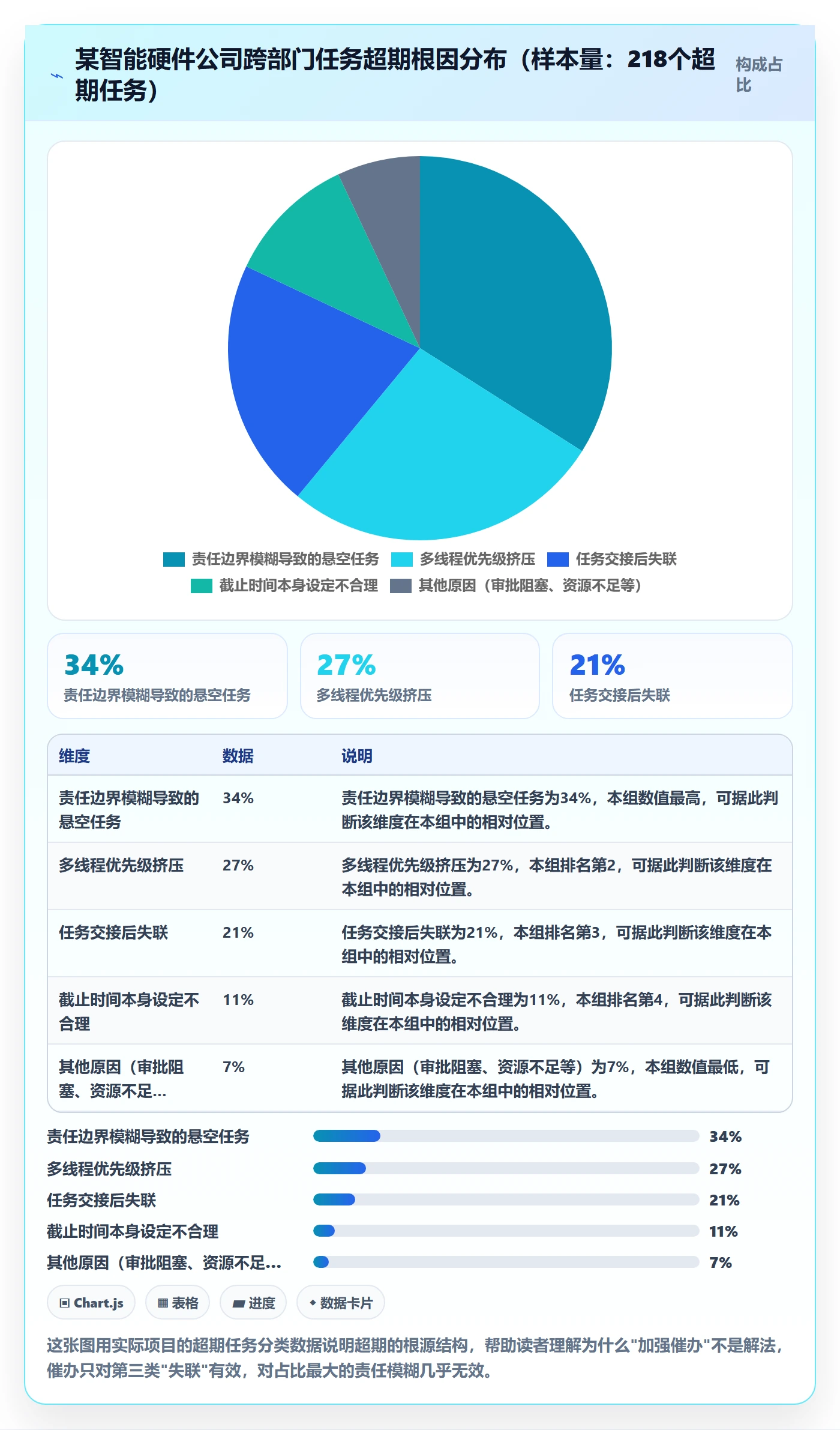 超期提醒实操方法:跨部门团队提升任务提醒效率的数据分析方法与模板
