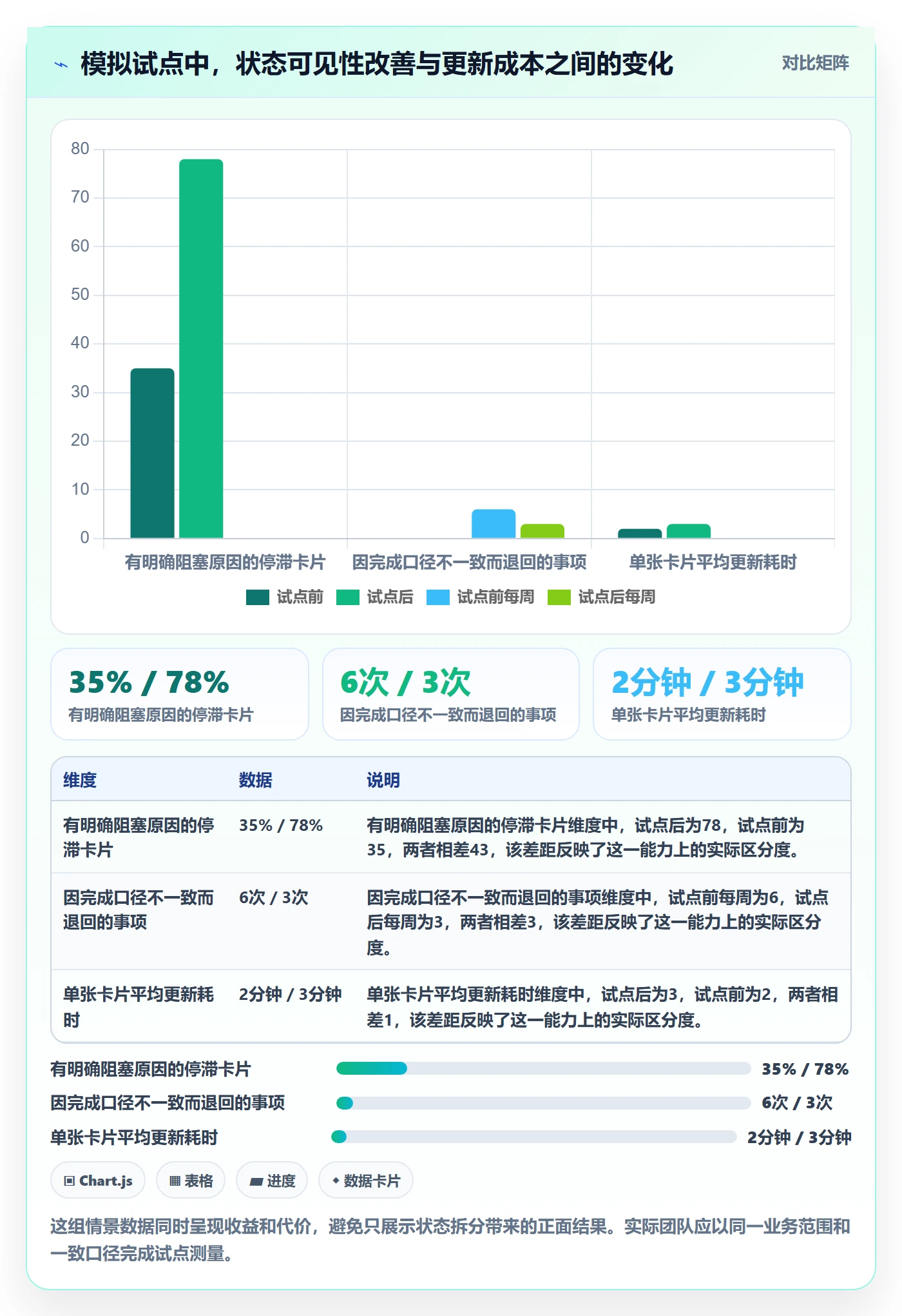 自定义状态怎么做?管理层制度设计:看板从0到1