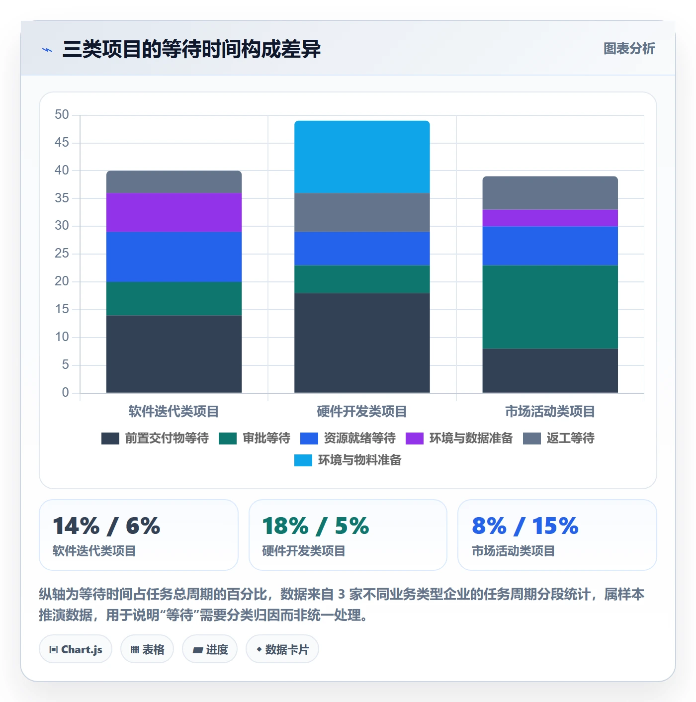 任务属性开始时间全流程：跨部门团队协同管理与一文讲清