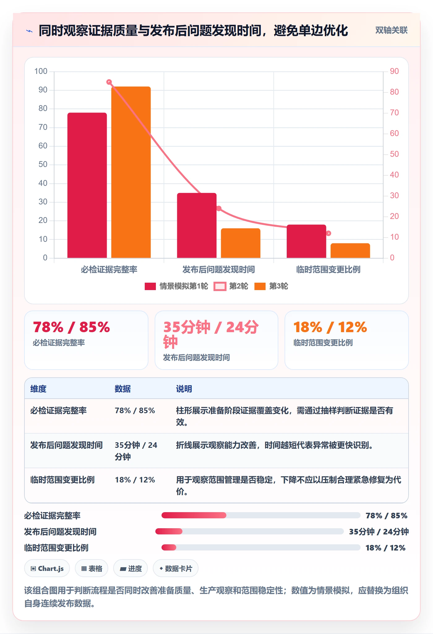 发布检查落地方案:项目负责人开展发布管理的实操方法案例解析