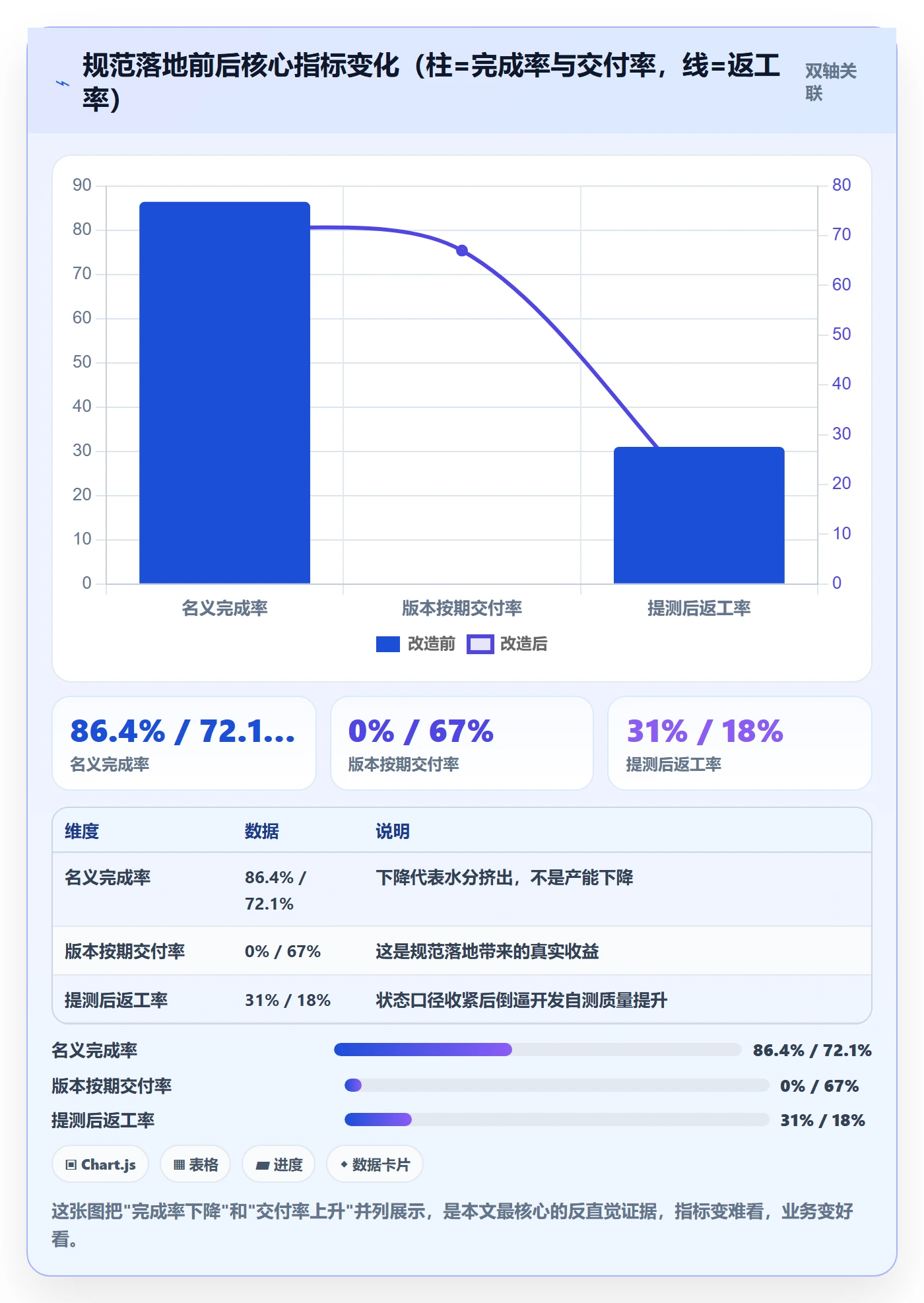 完成率流程与规范：研发团队进度管理风险控制关键指标