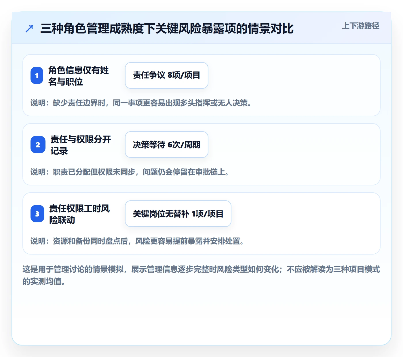 角色管理方法大全：项目经理资源管理风险控制落地清单
