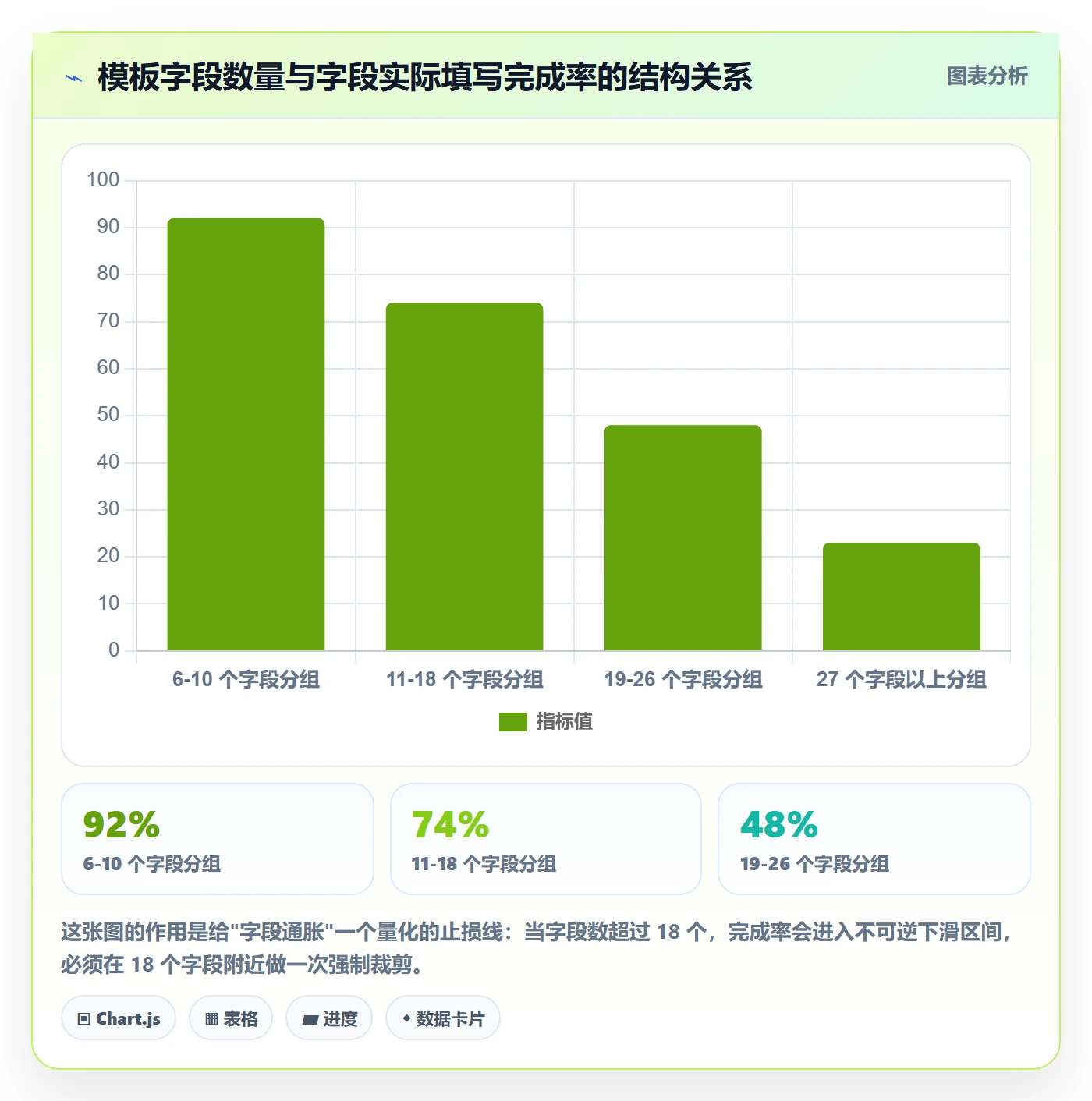 项目模板项目模板教程：跨部门团队入门指南，避坑指南