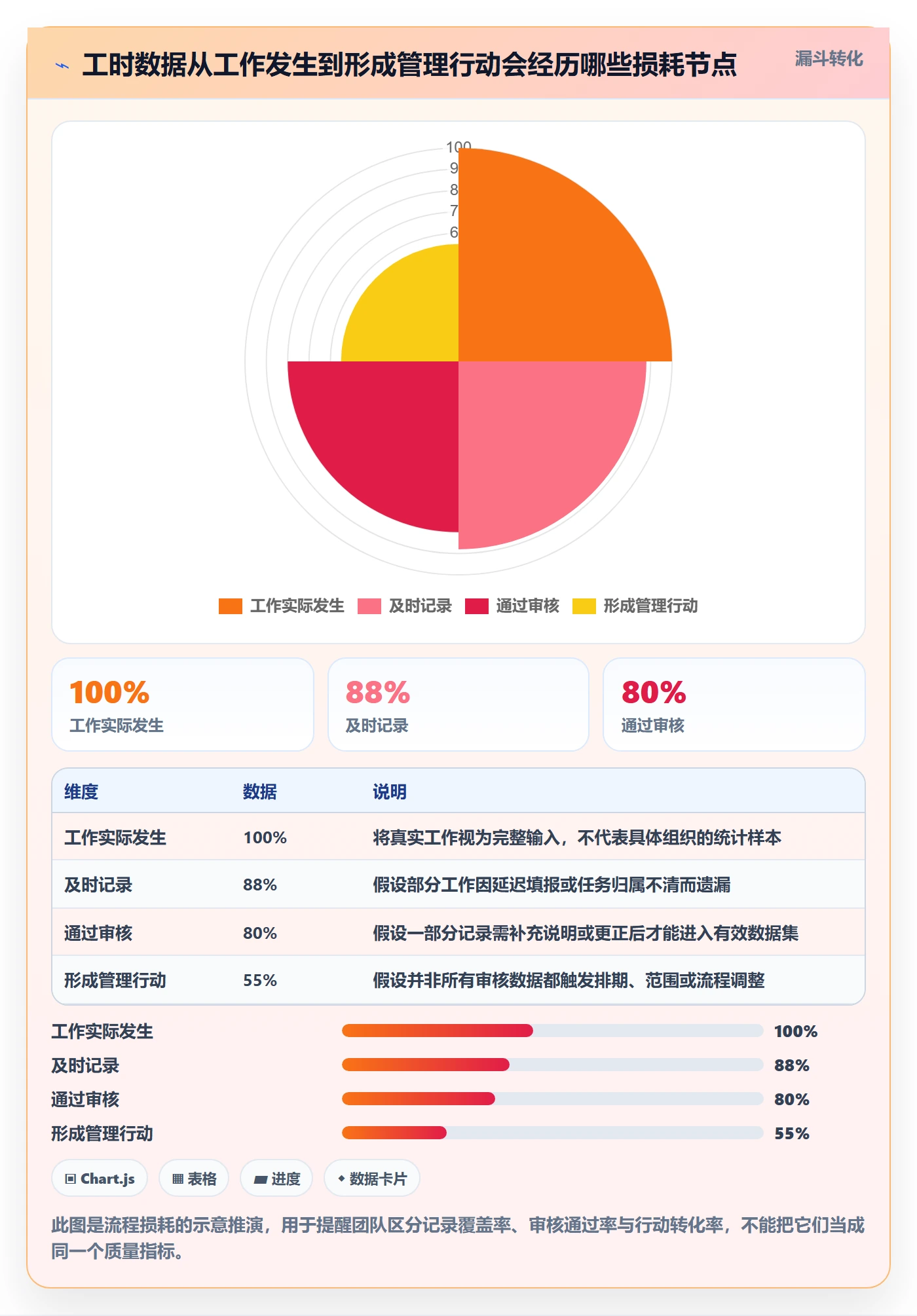 工时管理工时审核全流程:项目经理落地方案与一文讲清
