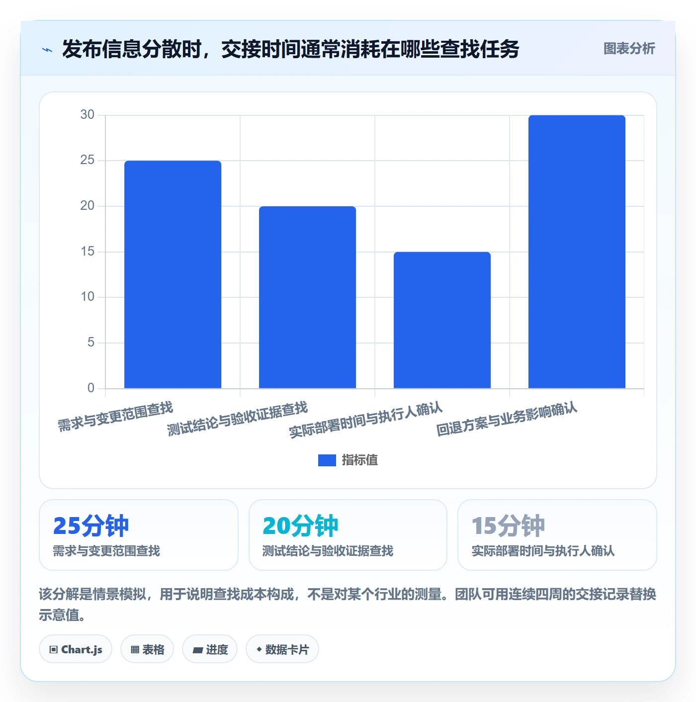 发布管理如何做好发布记录？跨部门团队最佳实践与操作步骤