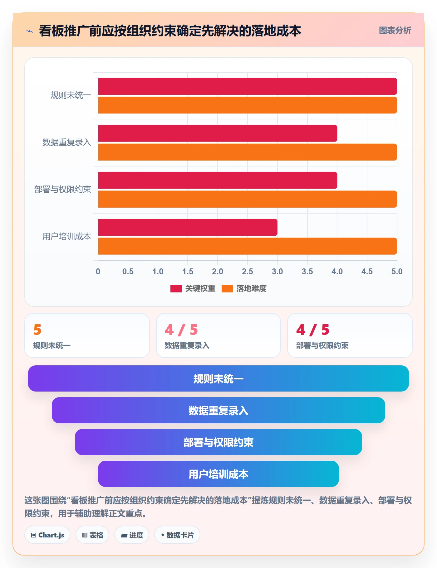 看板如何做好看板?PMO效率提升与操作步骤