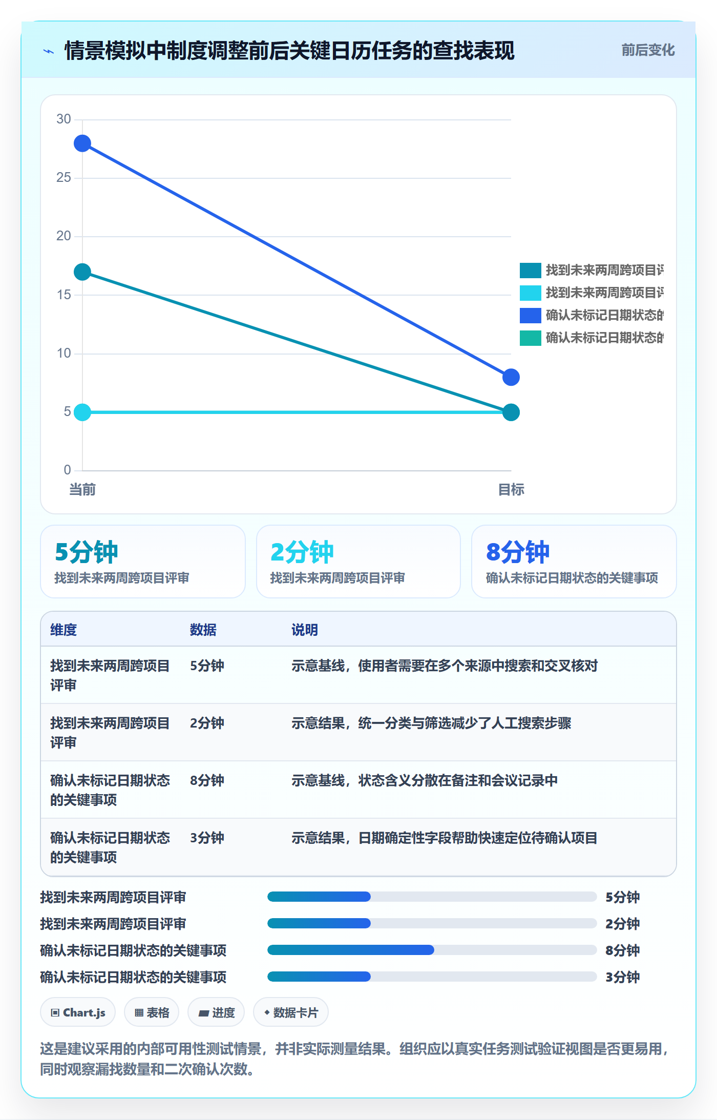 项目日历实操方法:PMO提升日历视图效率的制度设计方法与模板
