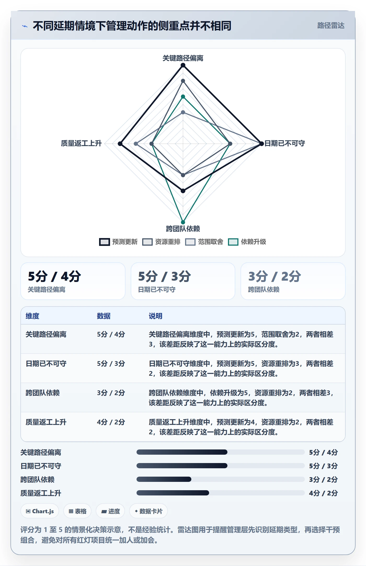 延期管理延期教程:管理层数据分析,避坑指南