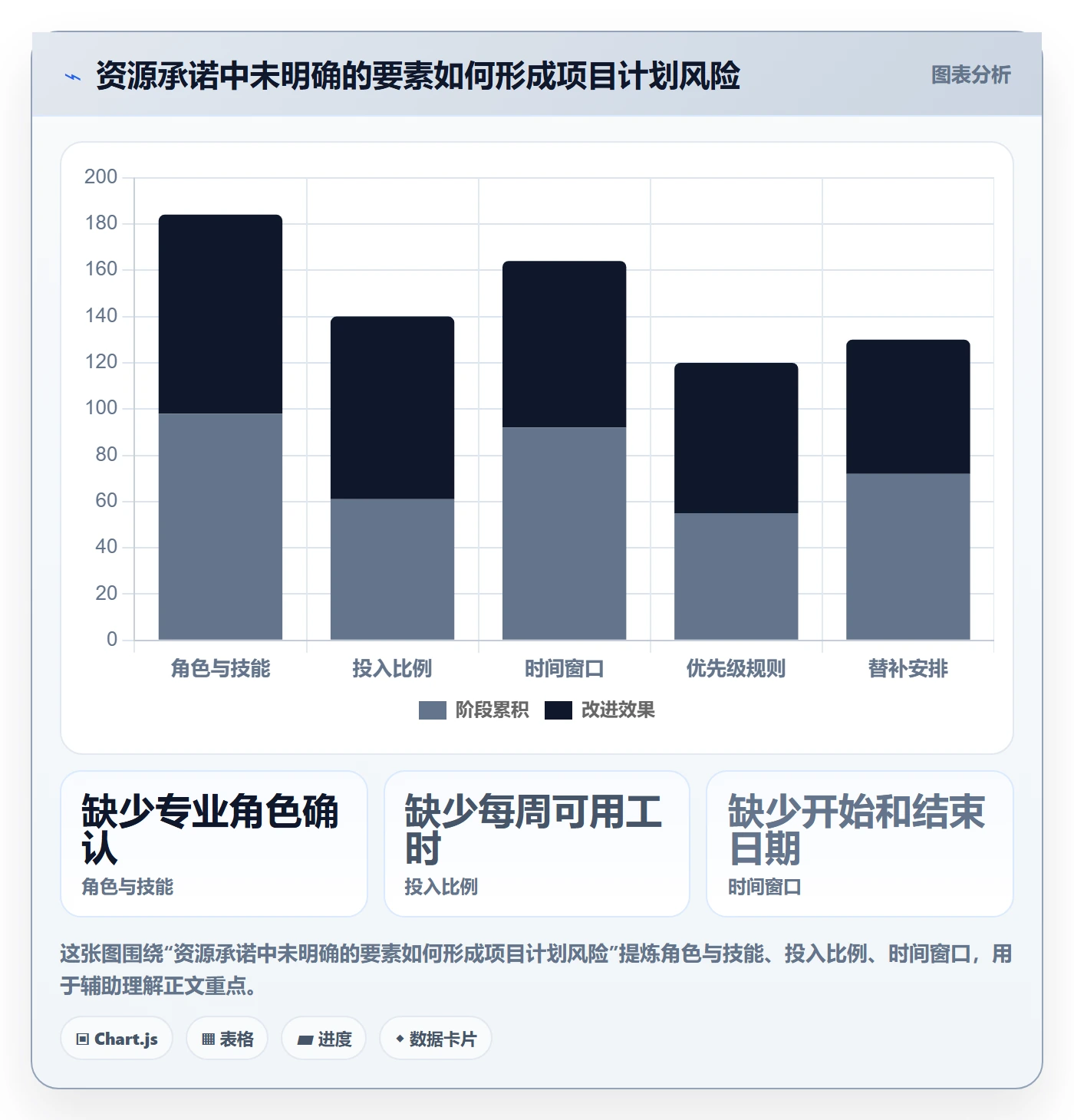 资源管理团队教程:项目负责人制度设计,避坑指南