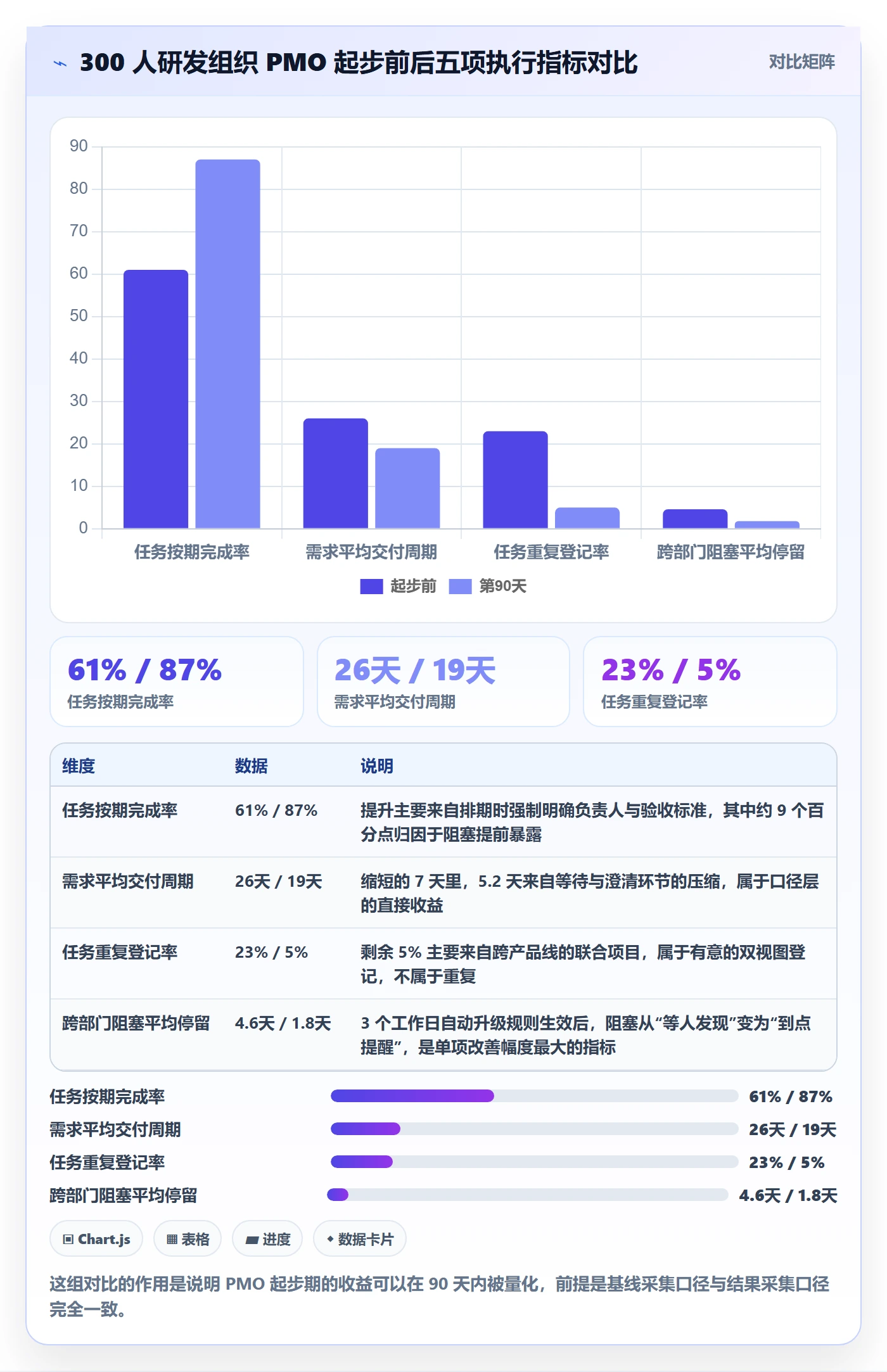 开始怎么做?PMO入门指南:任务执行从0到1