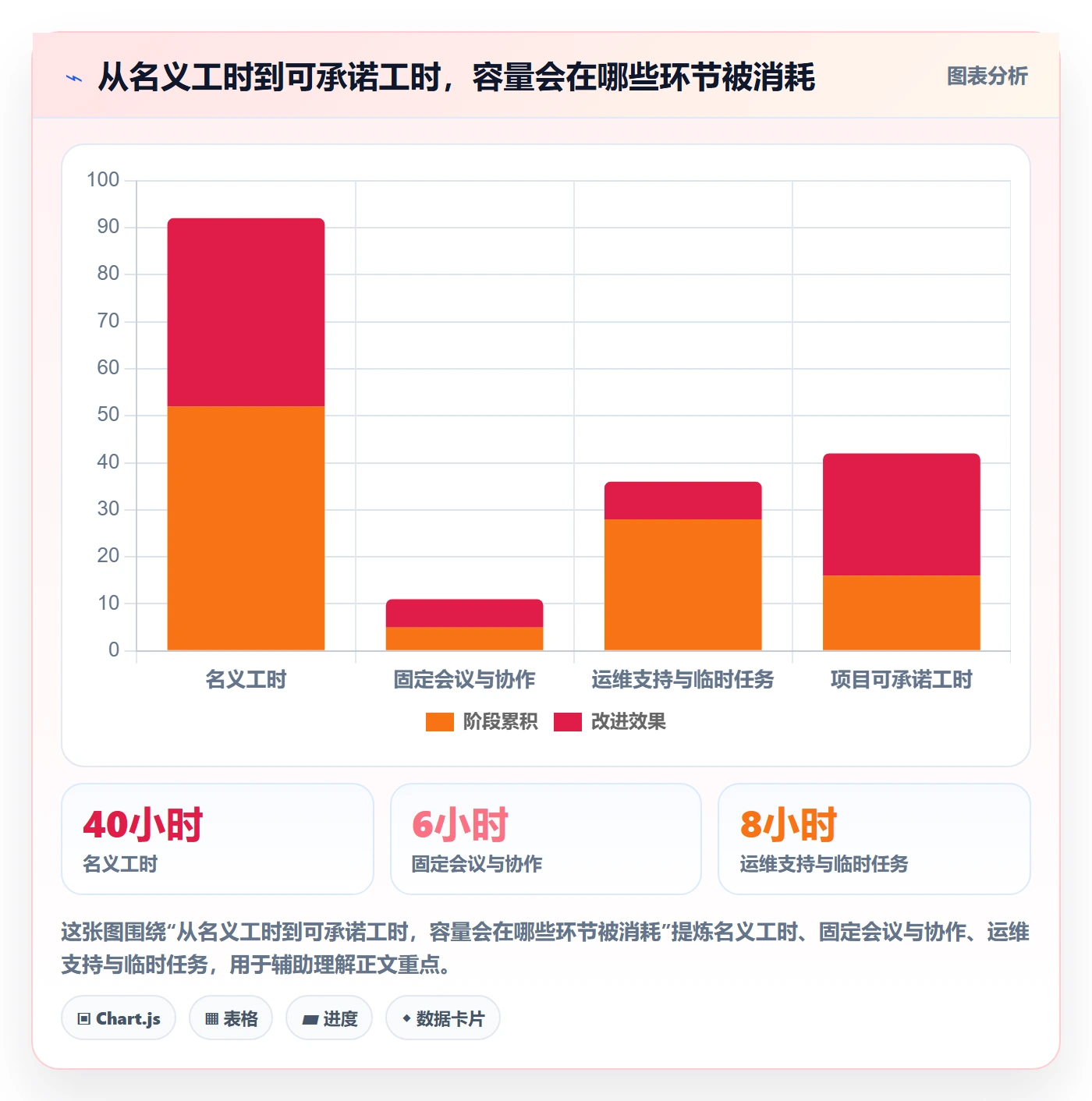 资源冲突管理指南：企业管理者如何做好人力资源计划，入门指南全流程